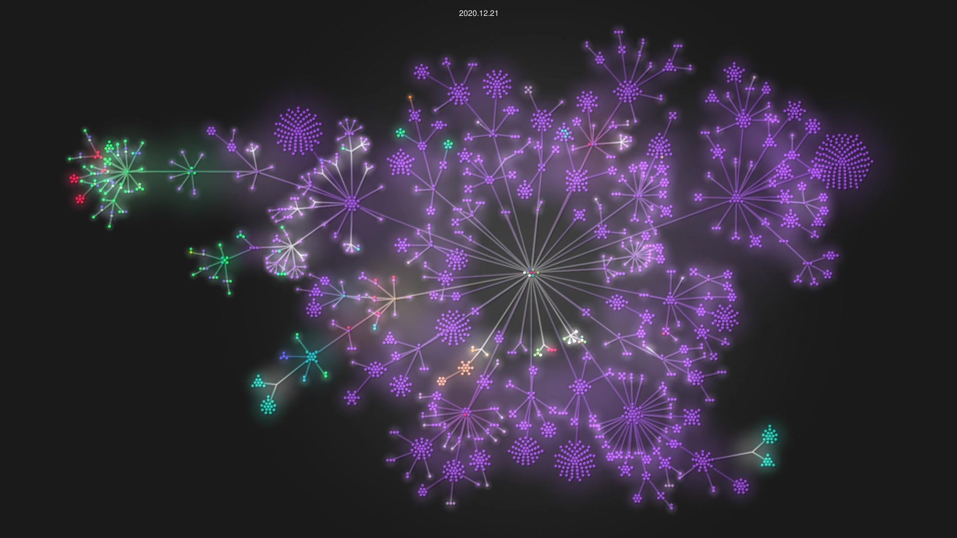 ElrondNetwork/elrond-go source code visualization