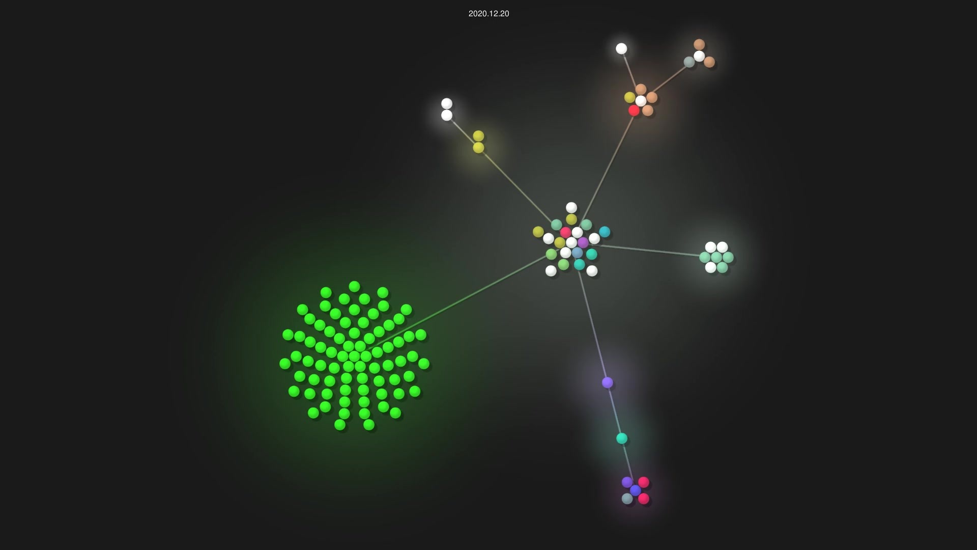 sciencentistguy/dotfiles source code visualization