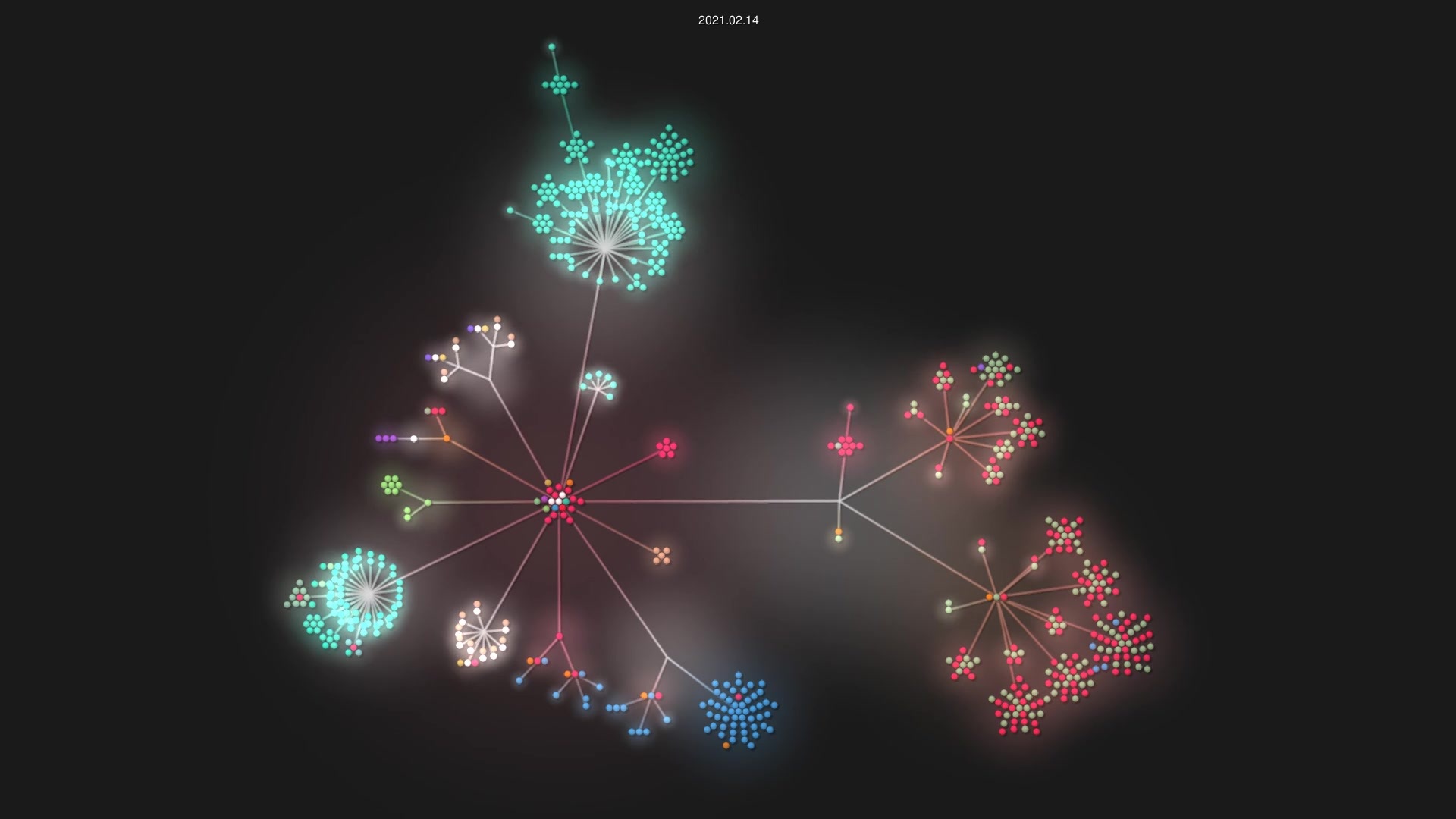 ponylang/ponyc source code visualization