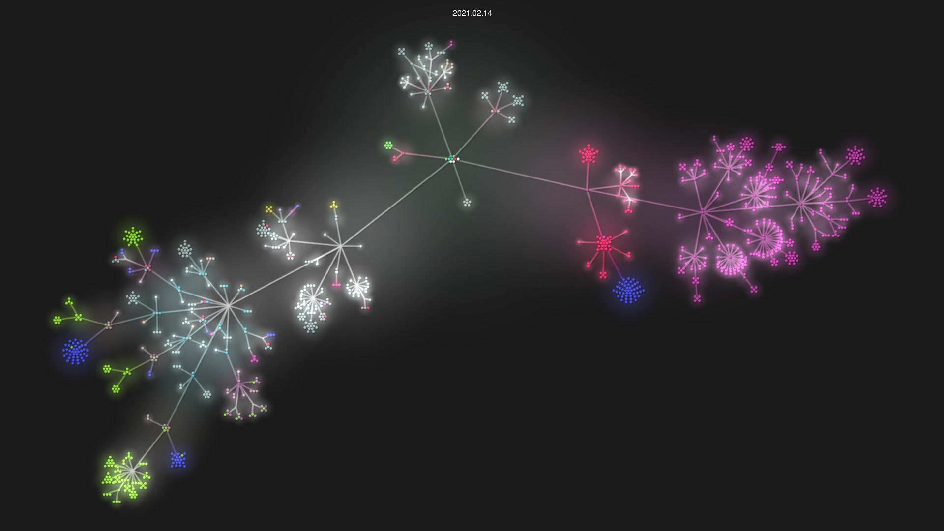 threefoldtech/js-sdk source code visualization