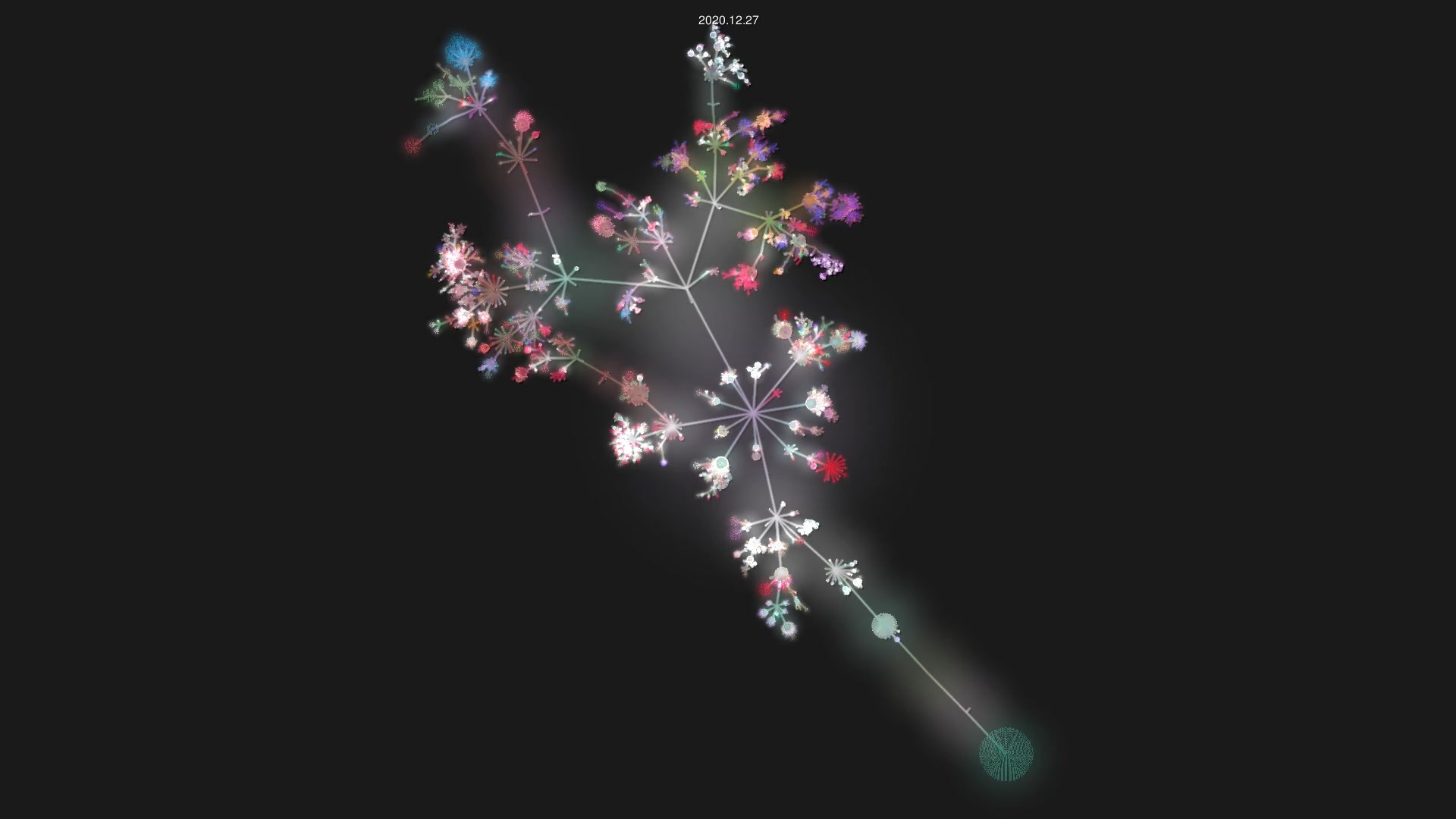 openbsd/src source code visualization