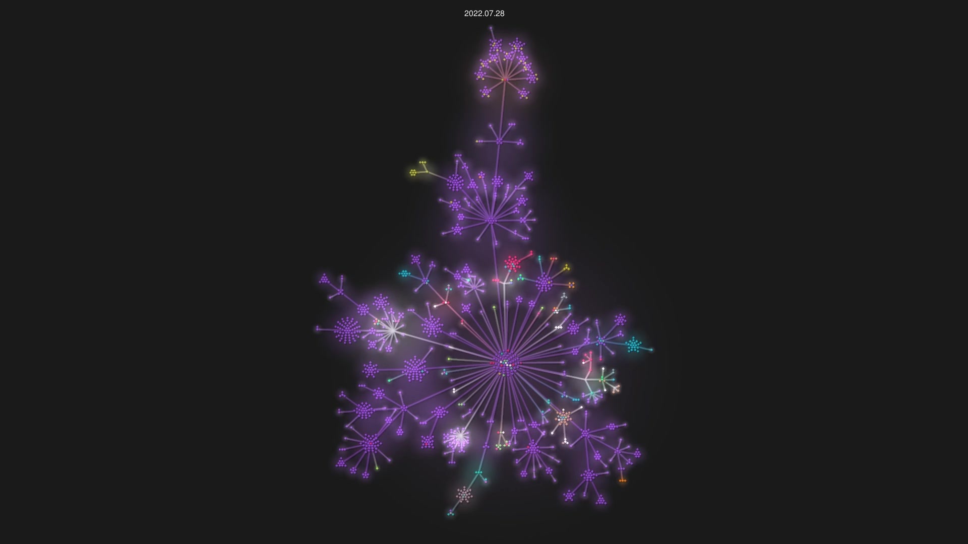 filecoin-project/lotus source code visualization