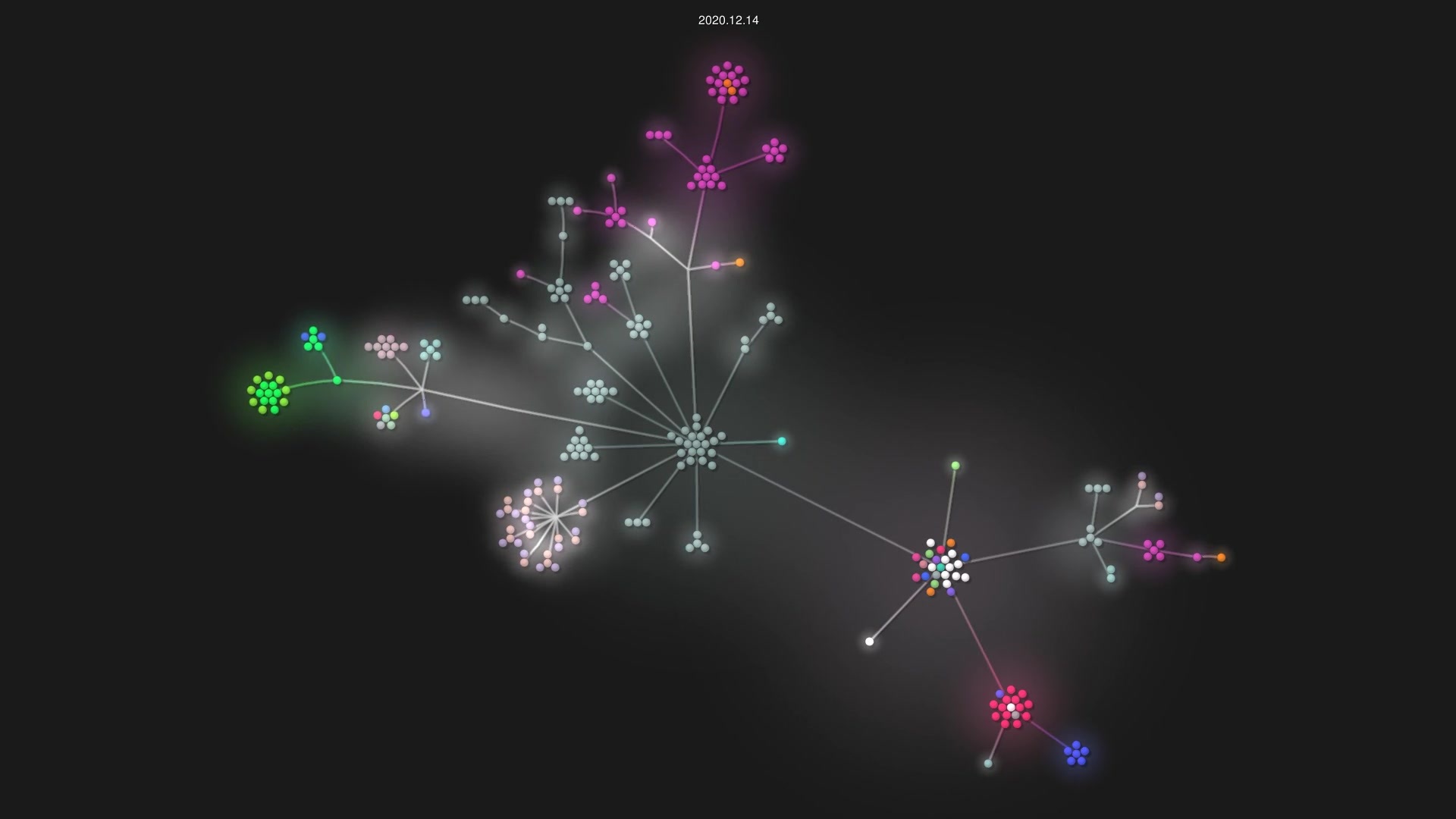 batiste/django-page-cms source code visualization