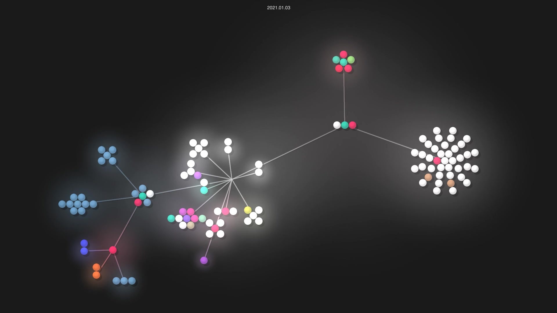 A/.dotfiles source code visualization