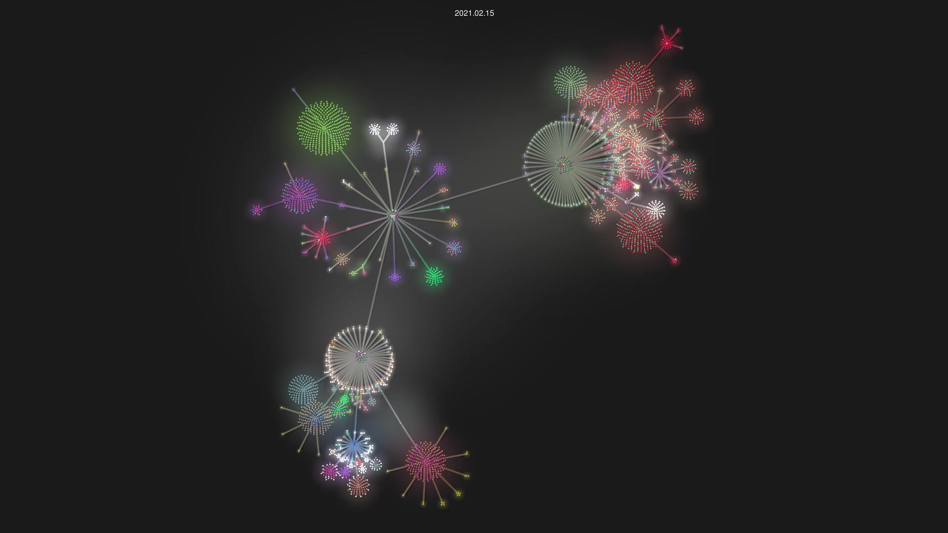 systemd/systemd source code visualization