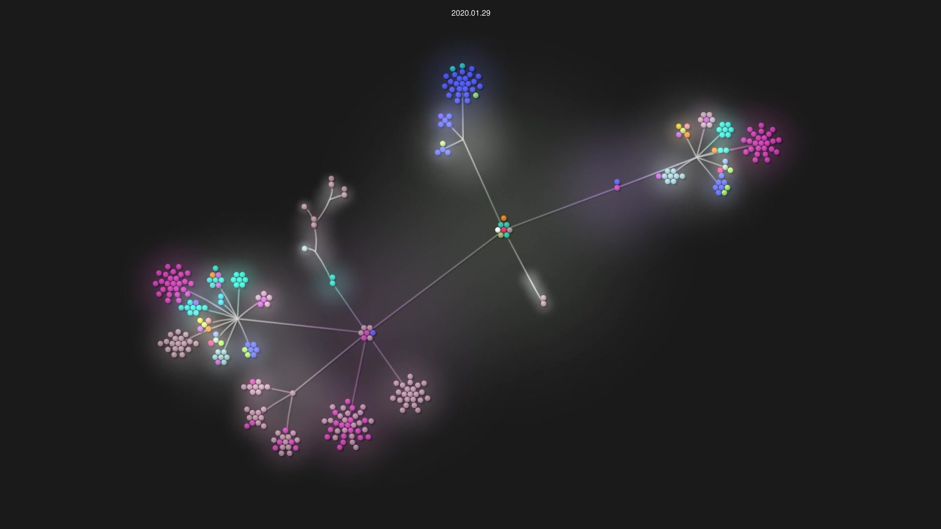 3DGenomes/TADkit source code visualization