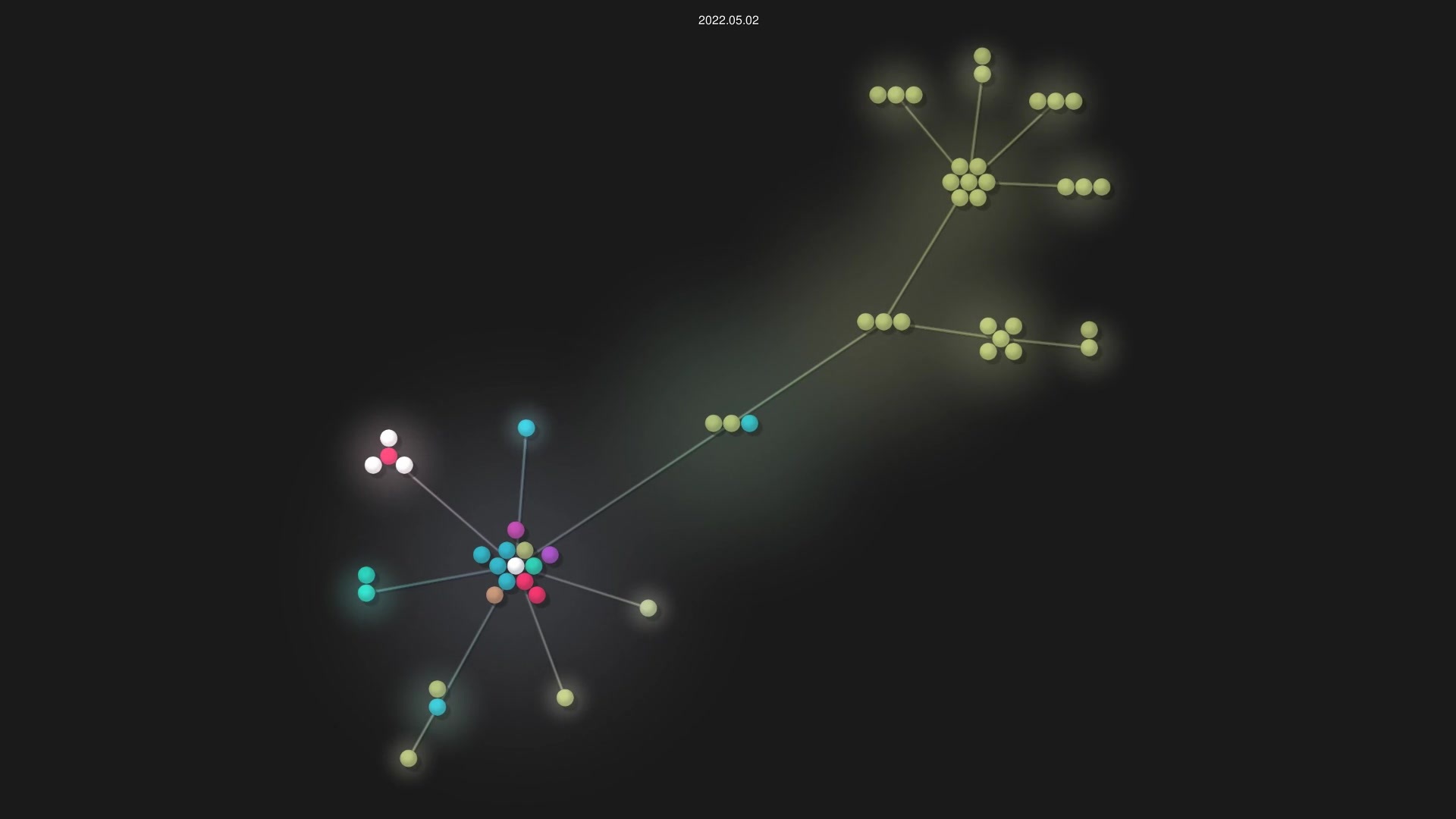 Authentura/codectrl source code visualization