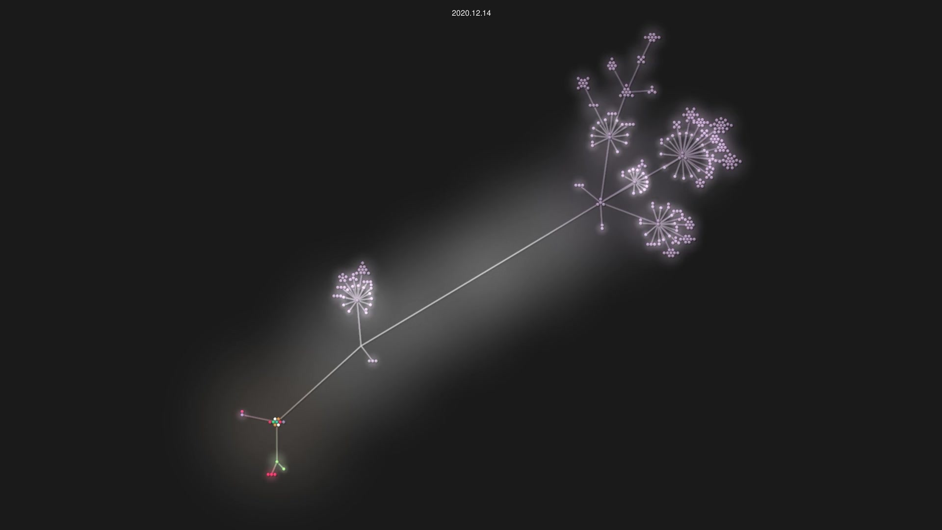 instagram4j/instagram4j source code visualization