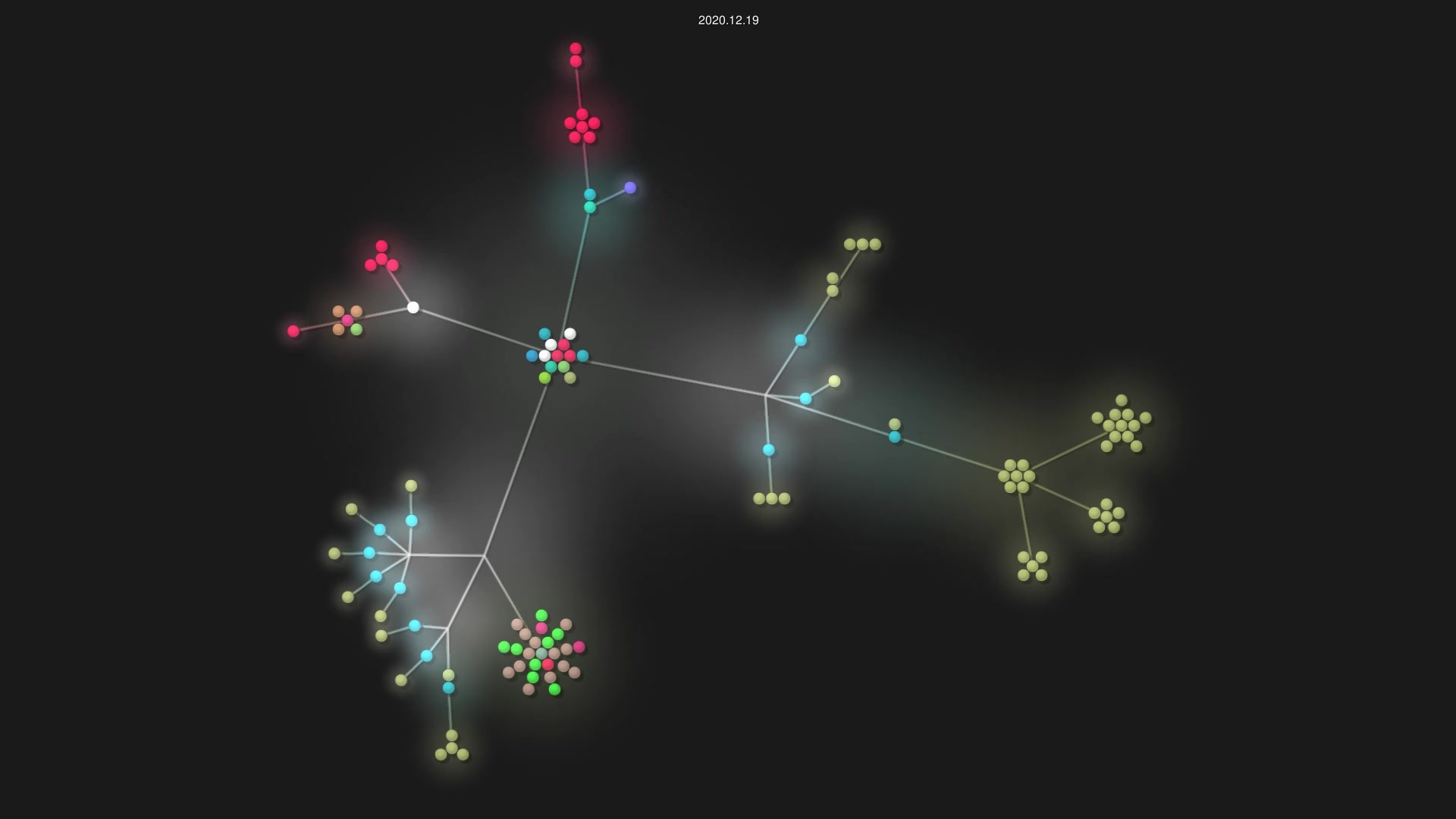 embarkStudios/rust-gpu source code visualization