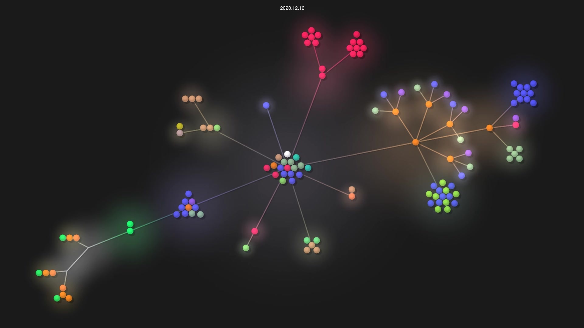 EOSIO/eosio.contracts source code visualization