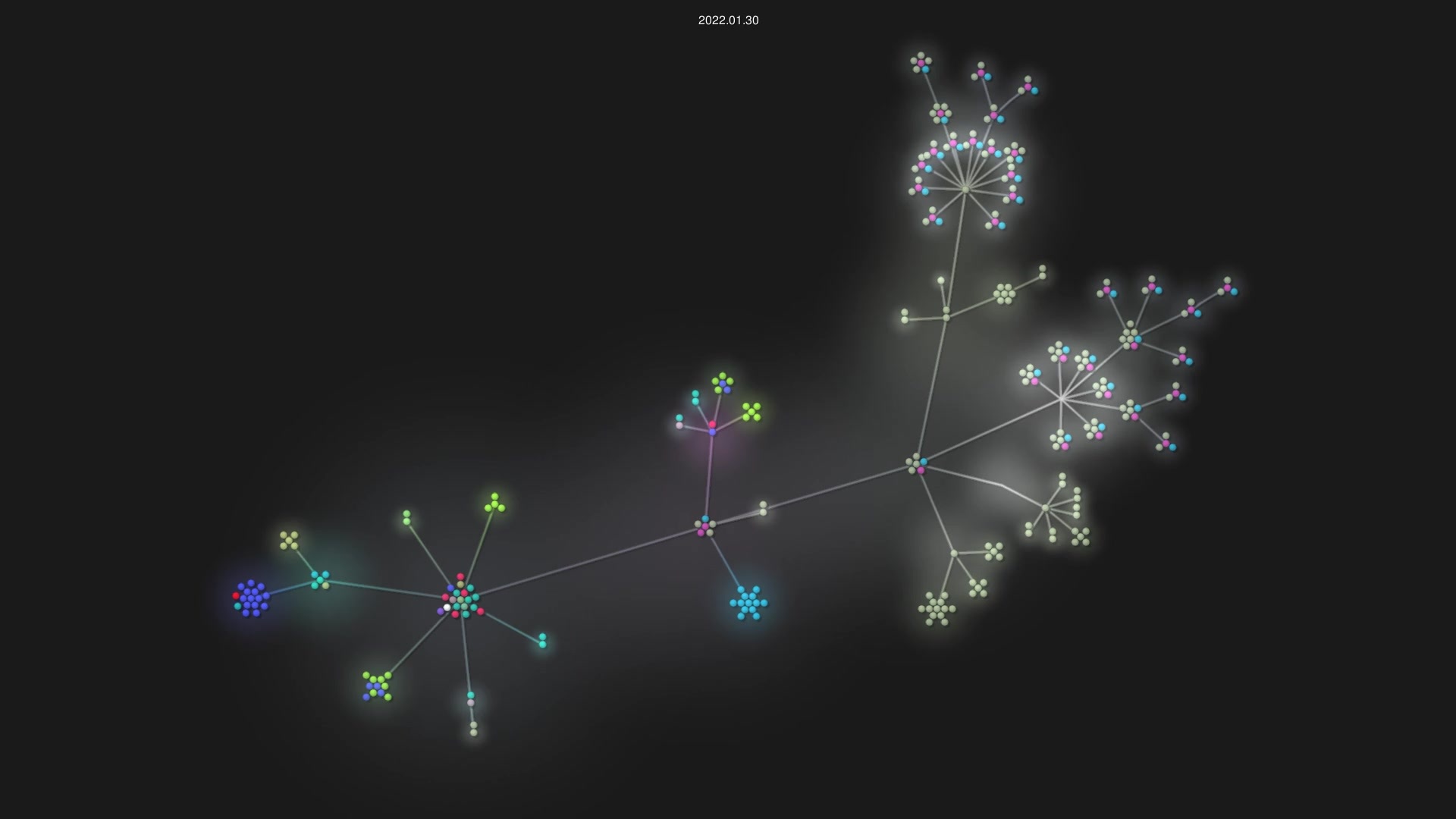 Commandos-app/Commandos source code visualization