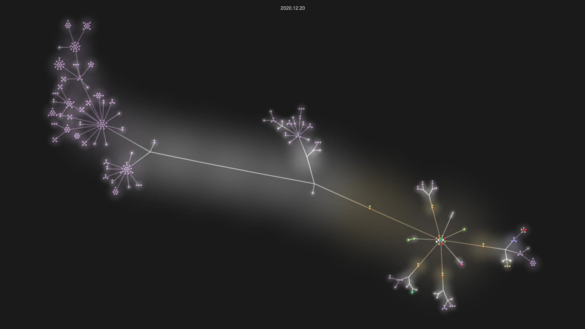 Netflix/zuul source code visualization