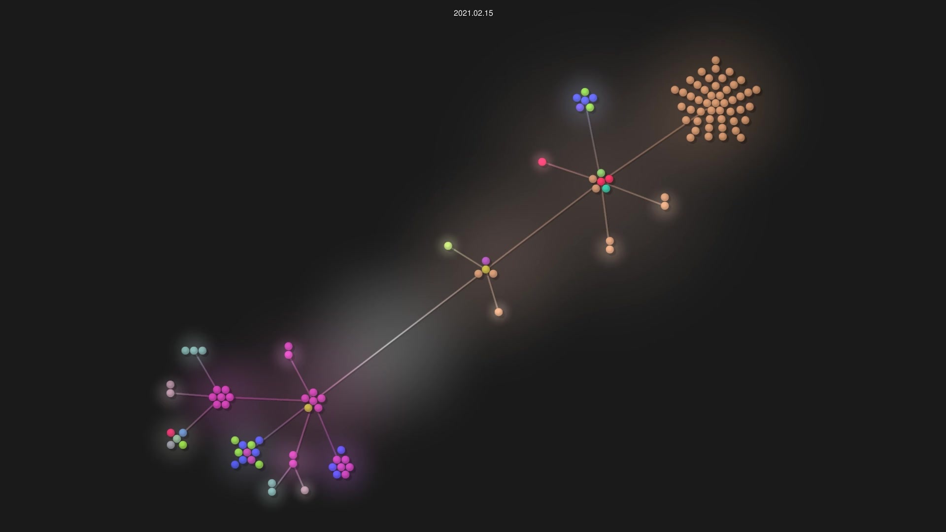 EMRL/stir source code visualization