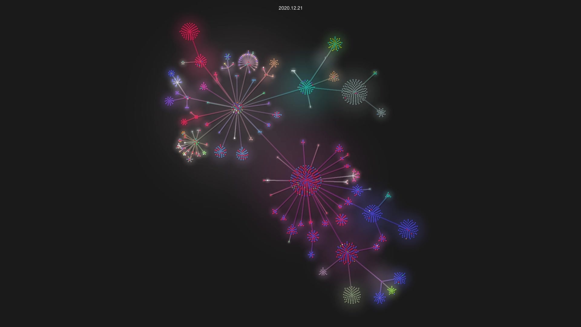 bitcoin/bitcoin source code visualization
