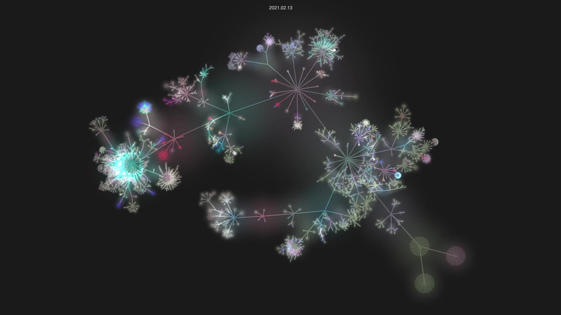 angular/angular source code visualization
