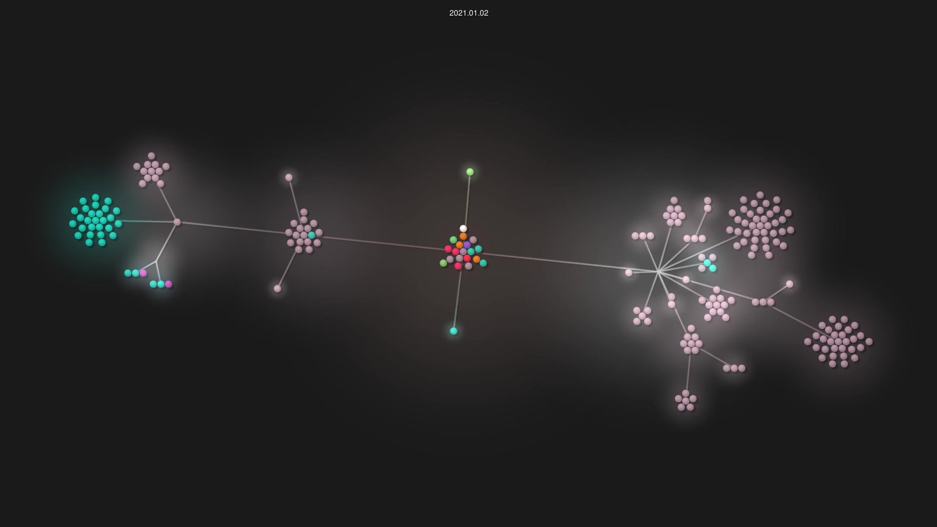 formio/formio source code visualization