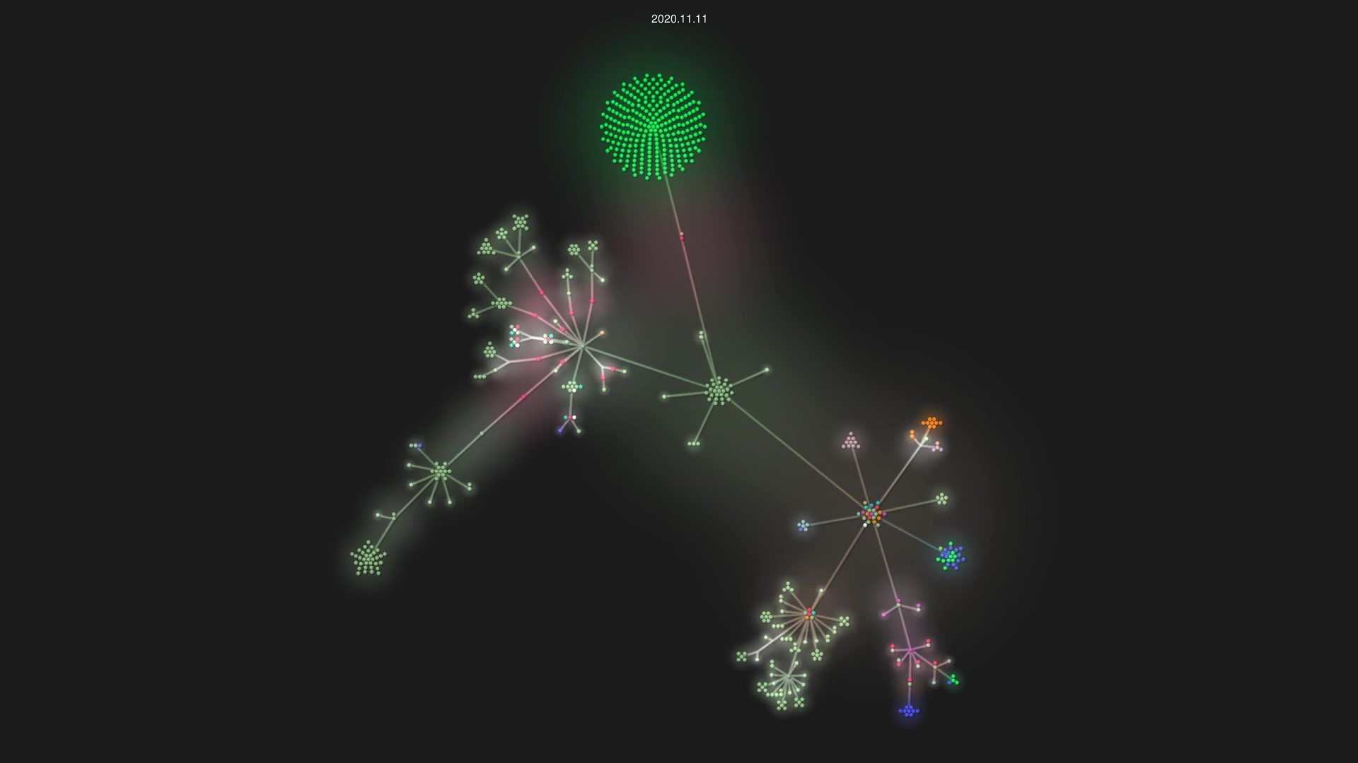 YOURLS/YOURLS source code visualization