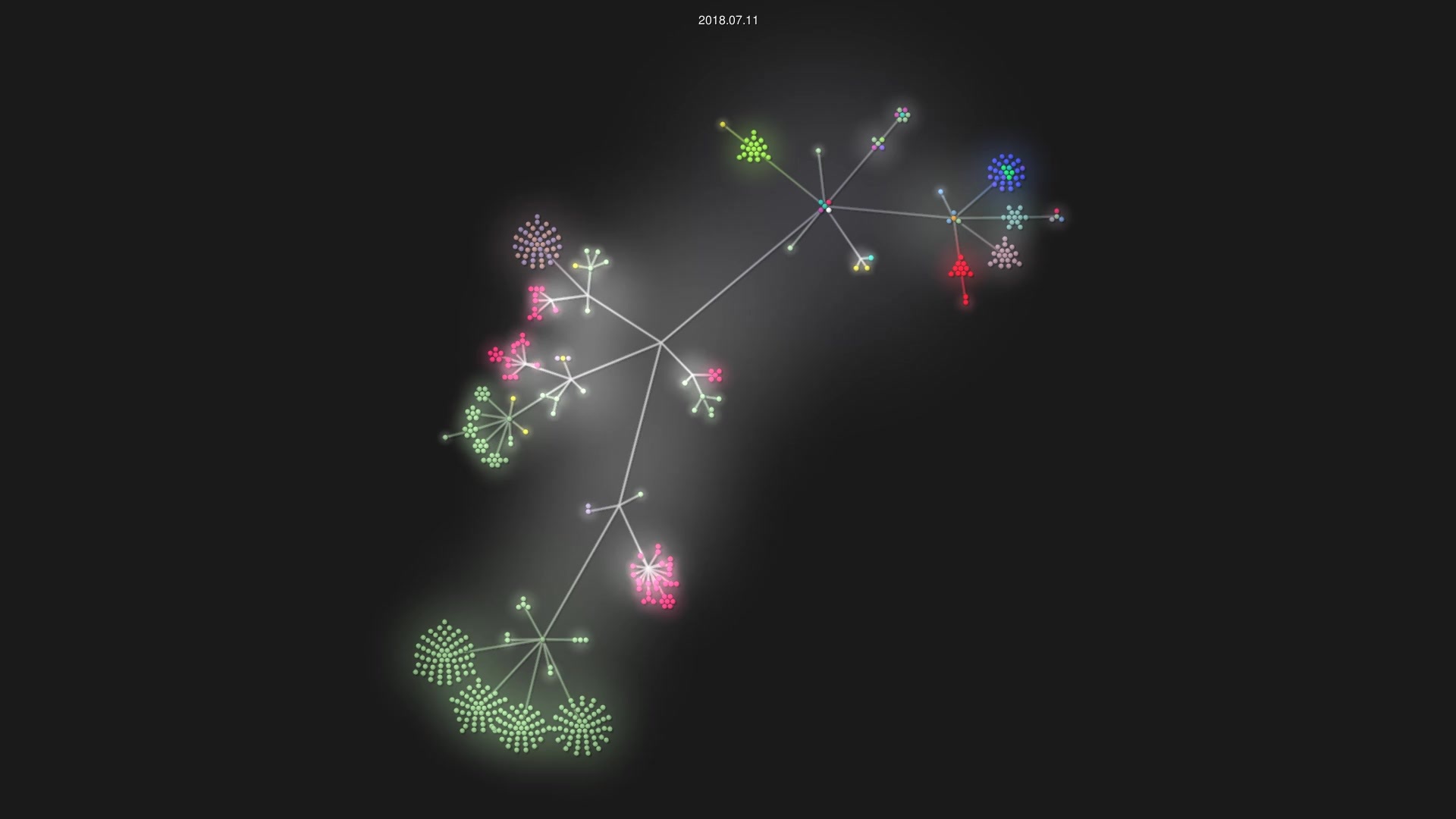 gevrik/h4x0r4g3 source code visualization