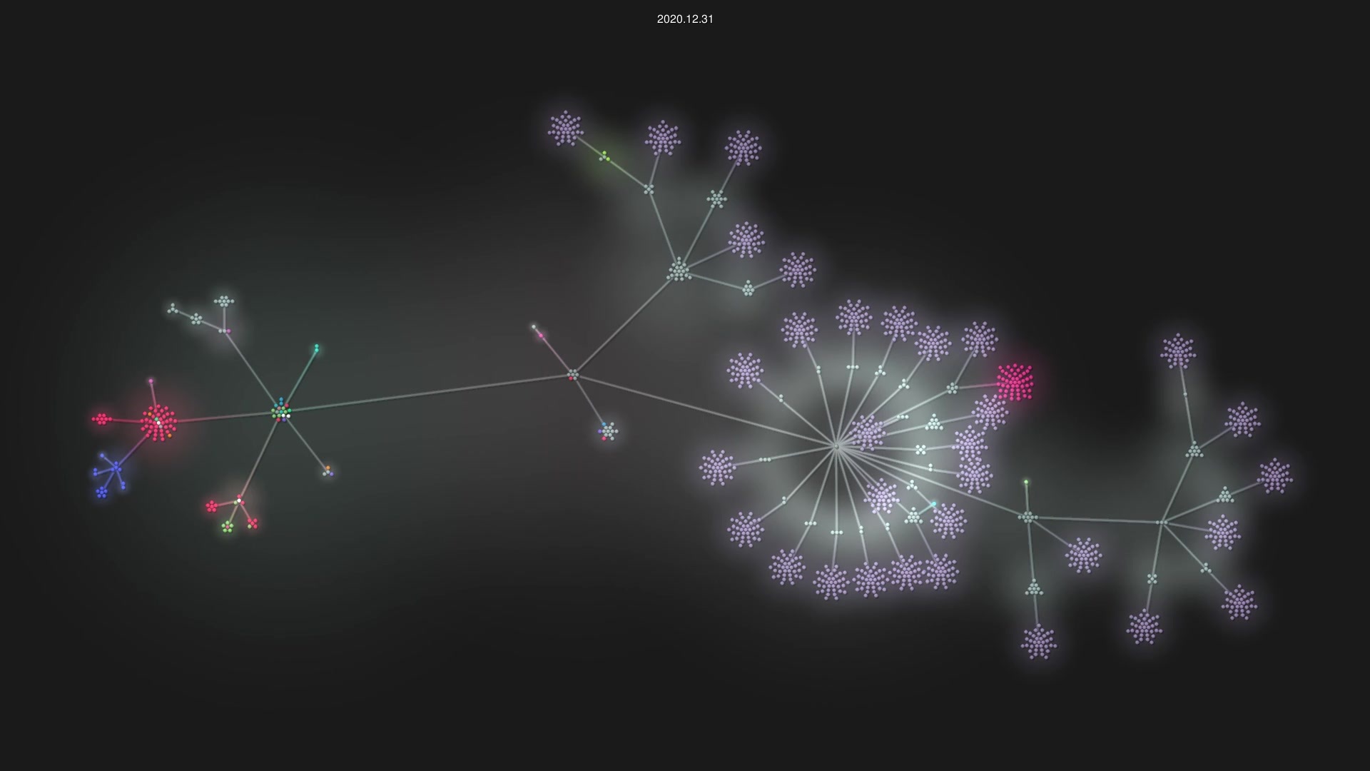 Cog-Creators/Red-DiscordBot source code visualization