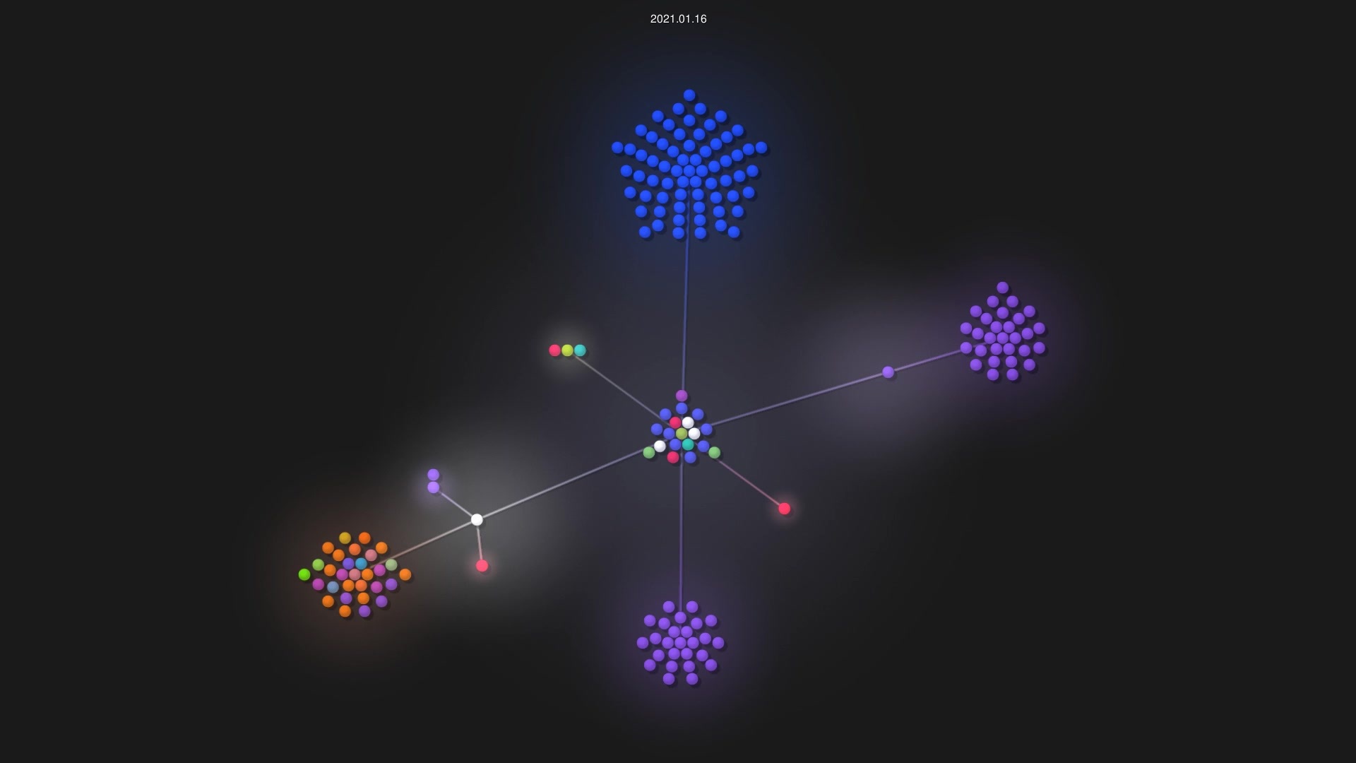 stianlagstad/chimeraviz source code visualization