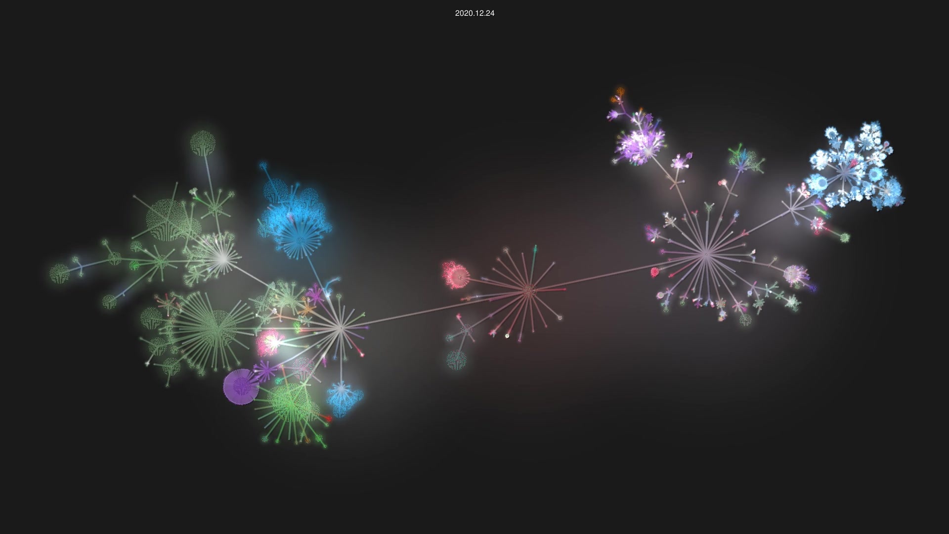 gcc-mirror/gcc.git source code visualization