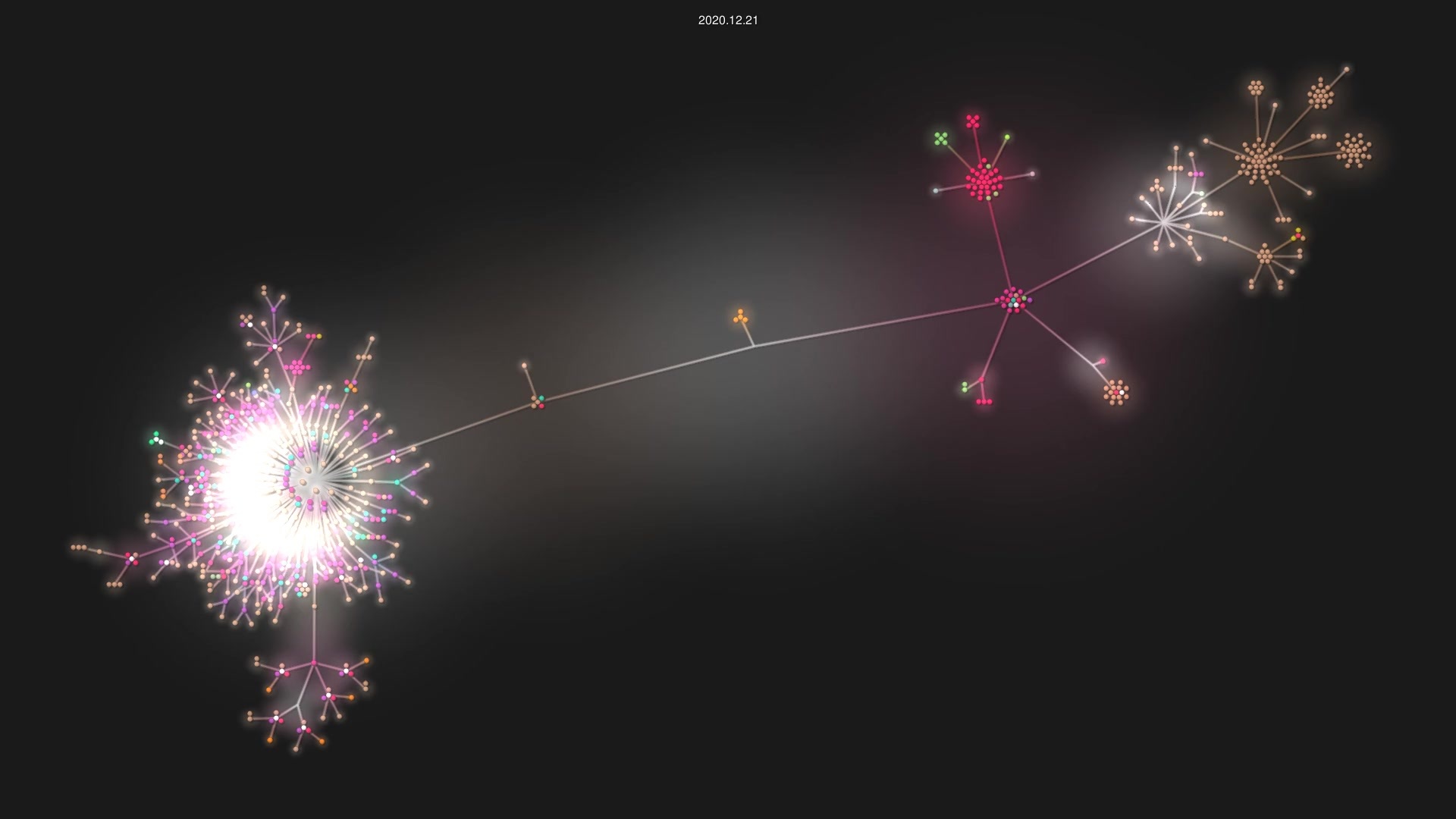 commercialhaskell/stack source code visualization