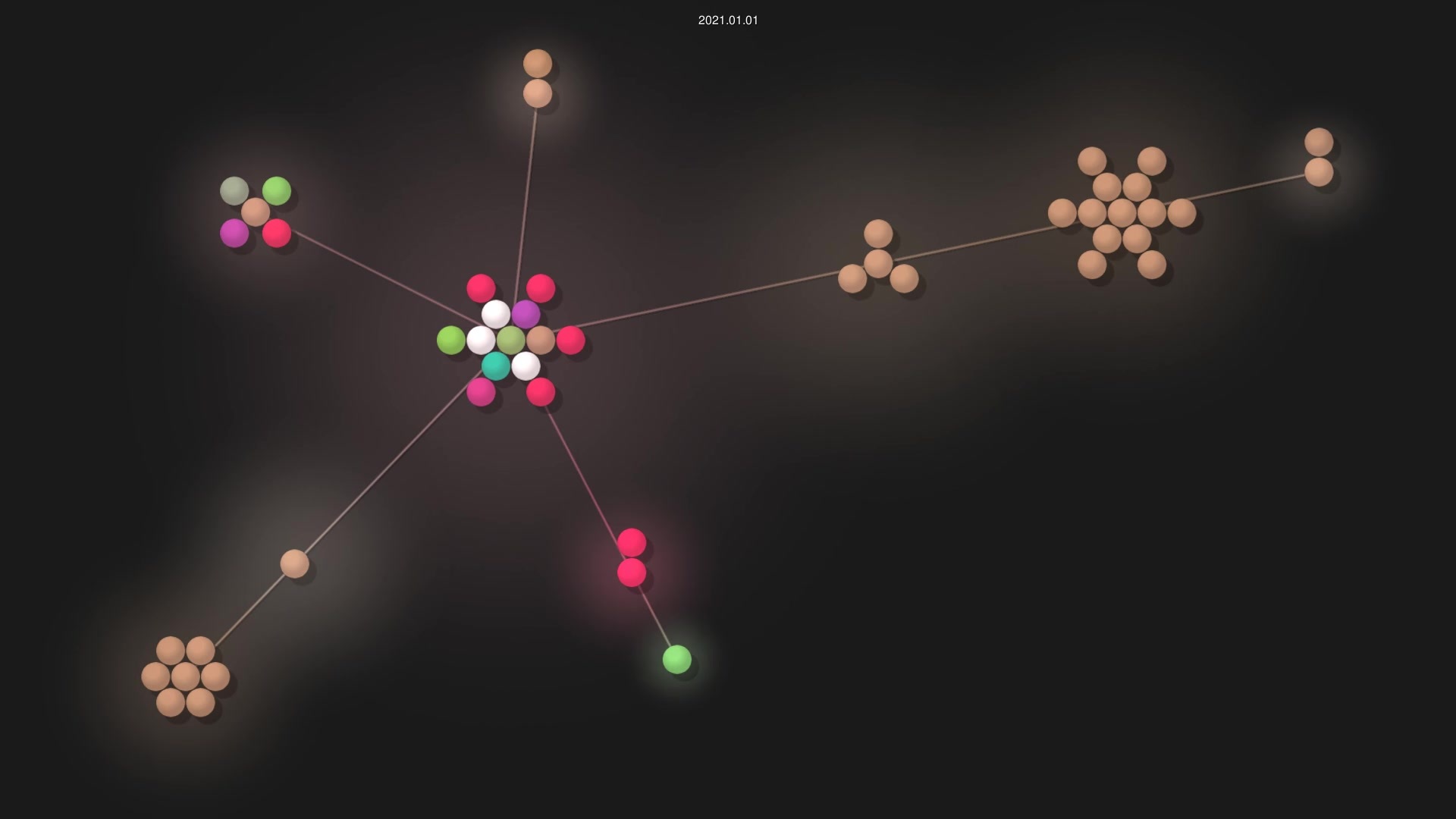 xmonad/xmonad source code visualization