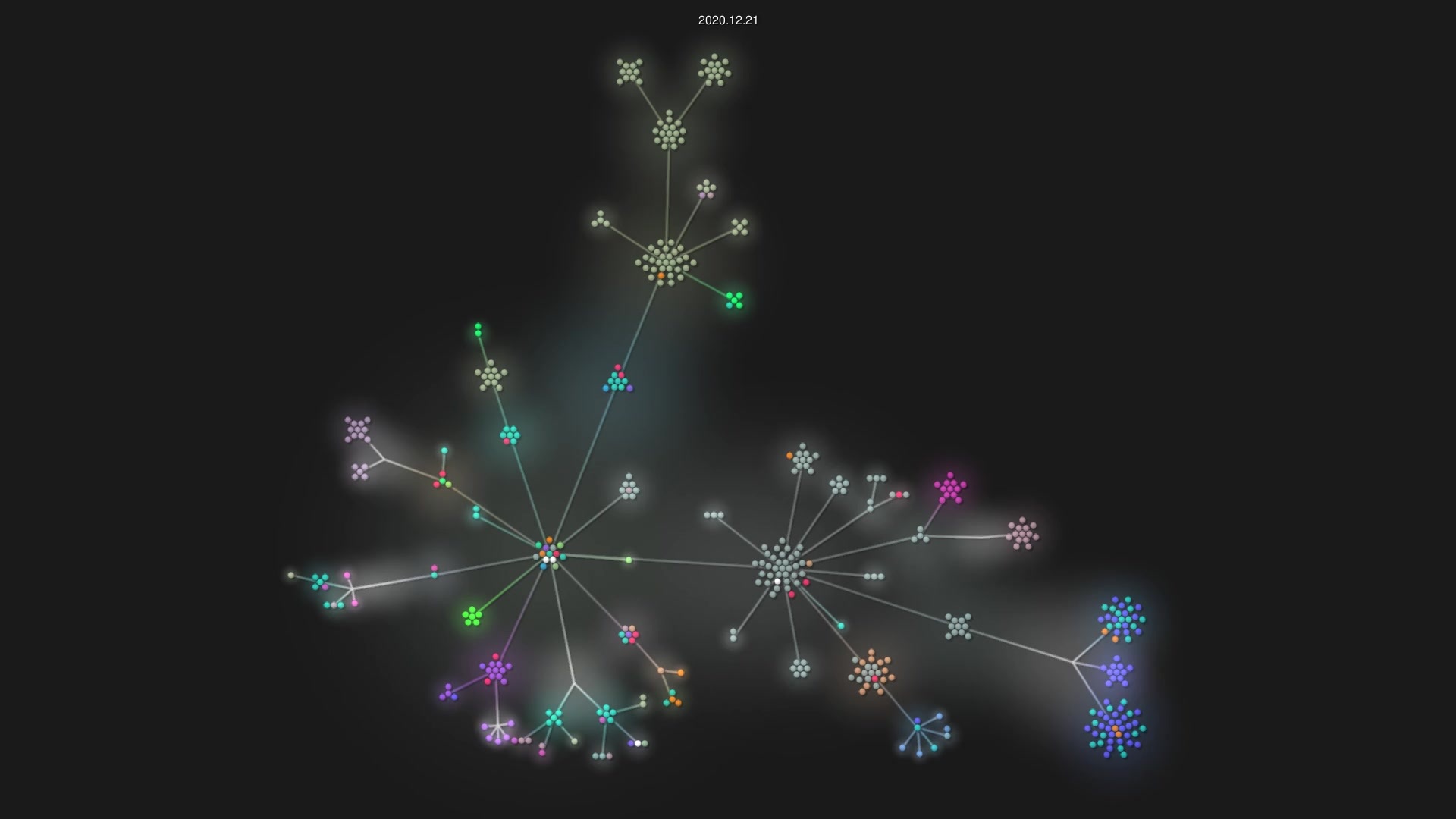ElrondNetwork/elrond-sdk source code visualization