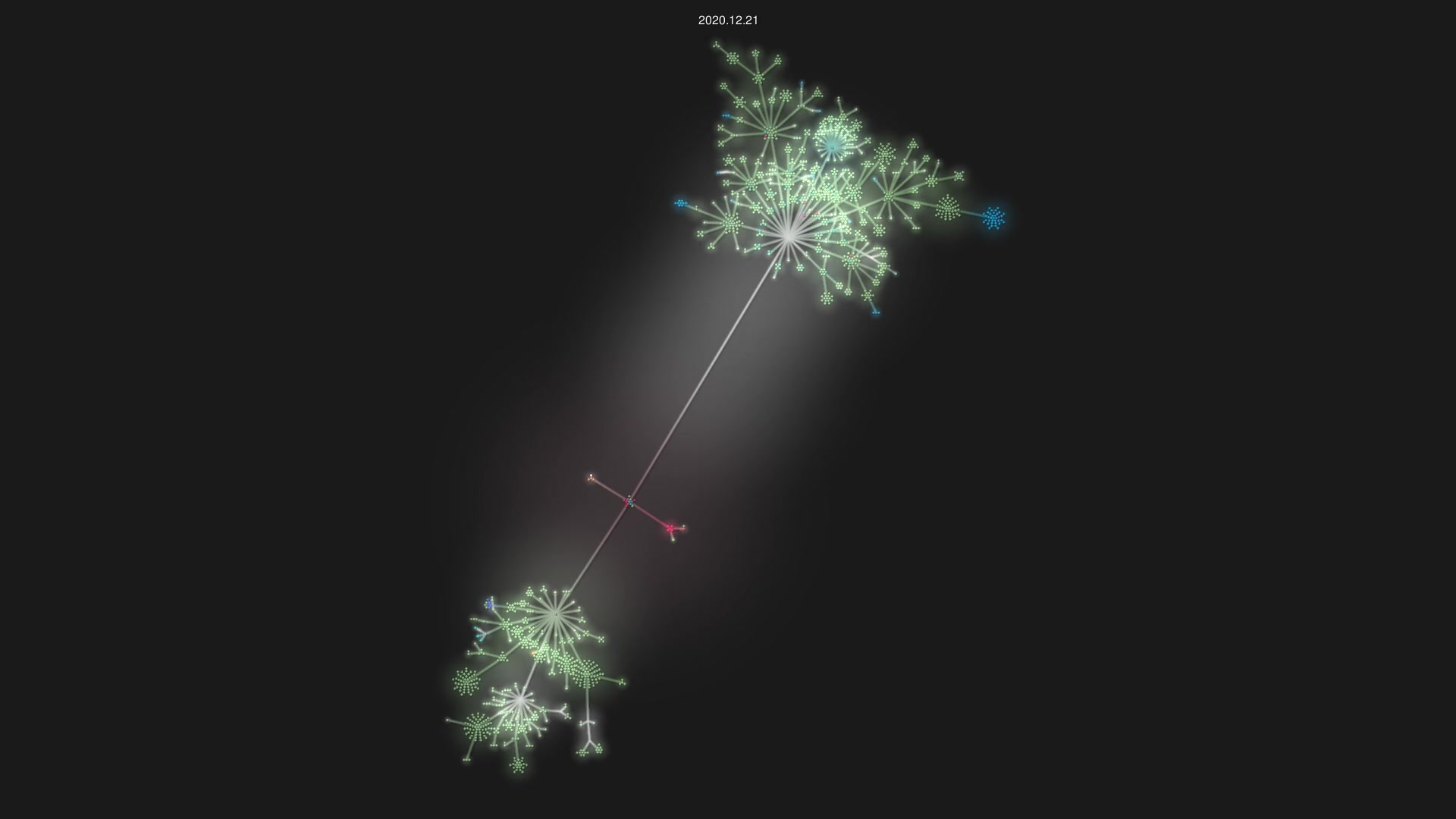 laravel/framework source code visualization
