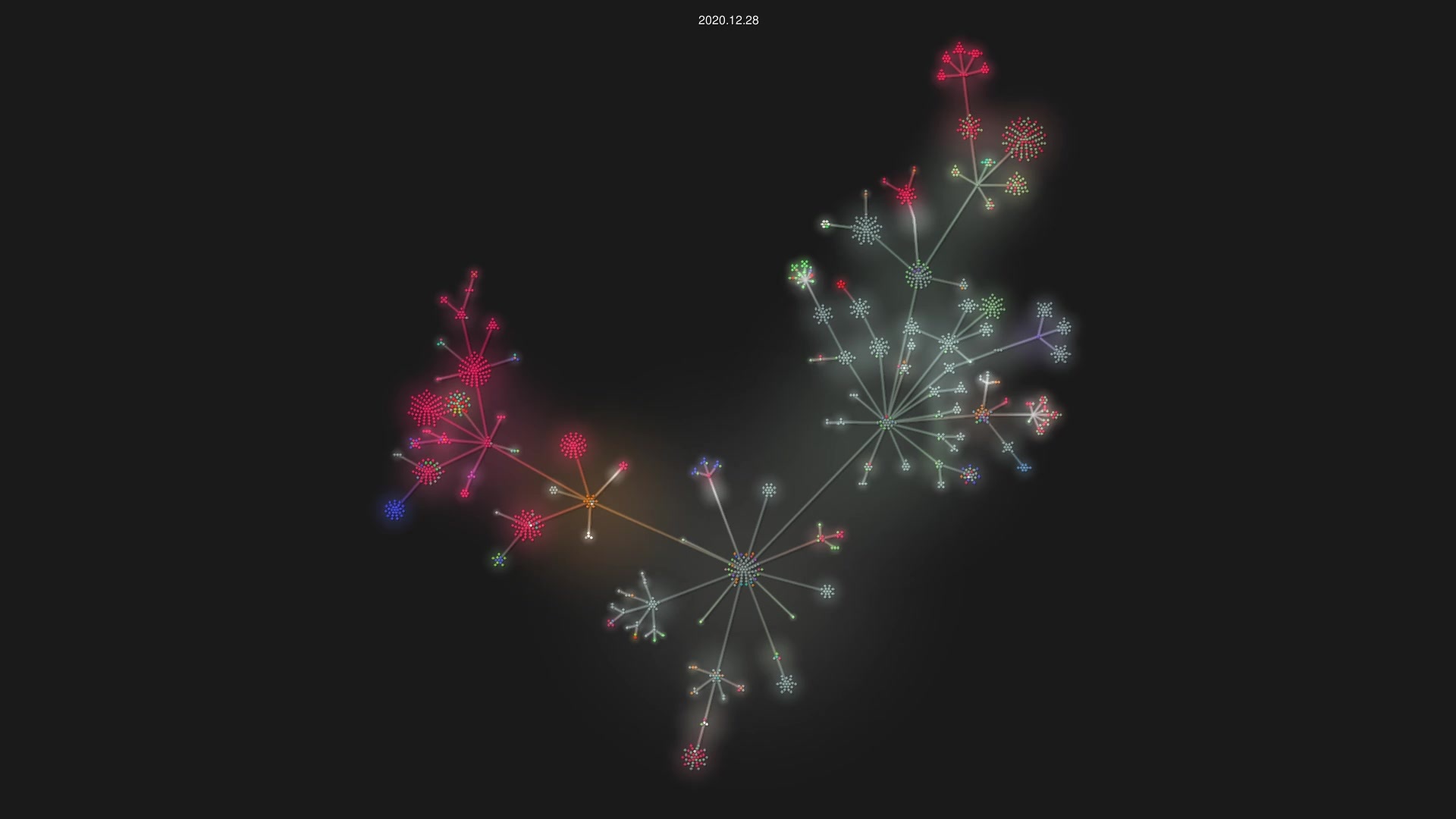 numpy/numpy source code visualization