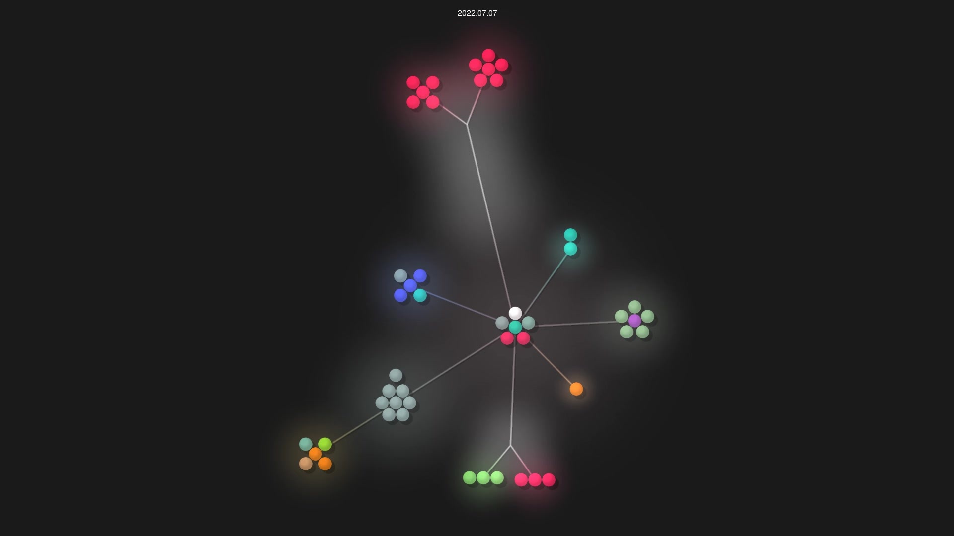 kithare/kithare source code visualization