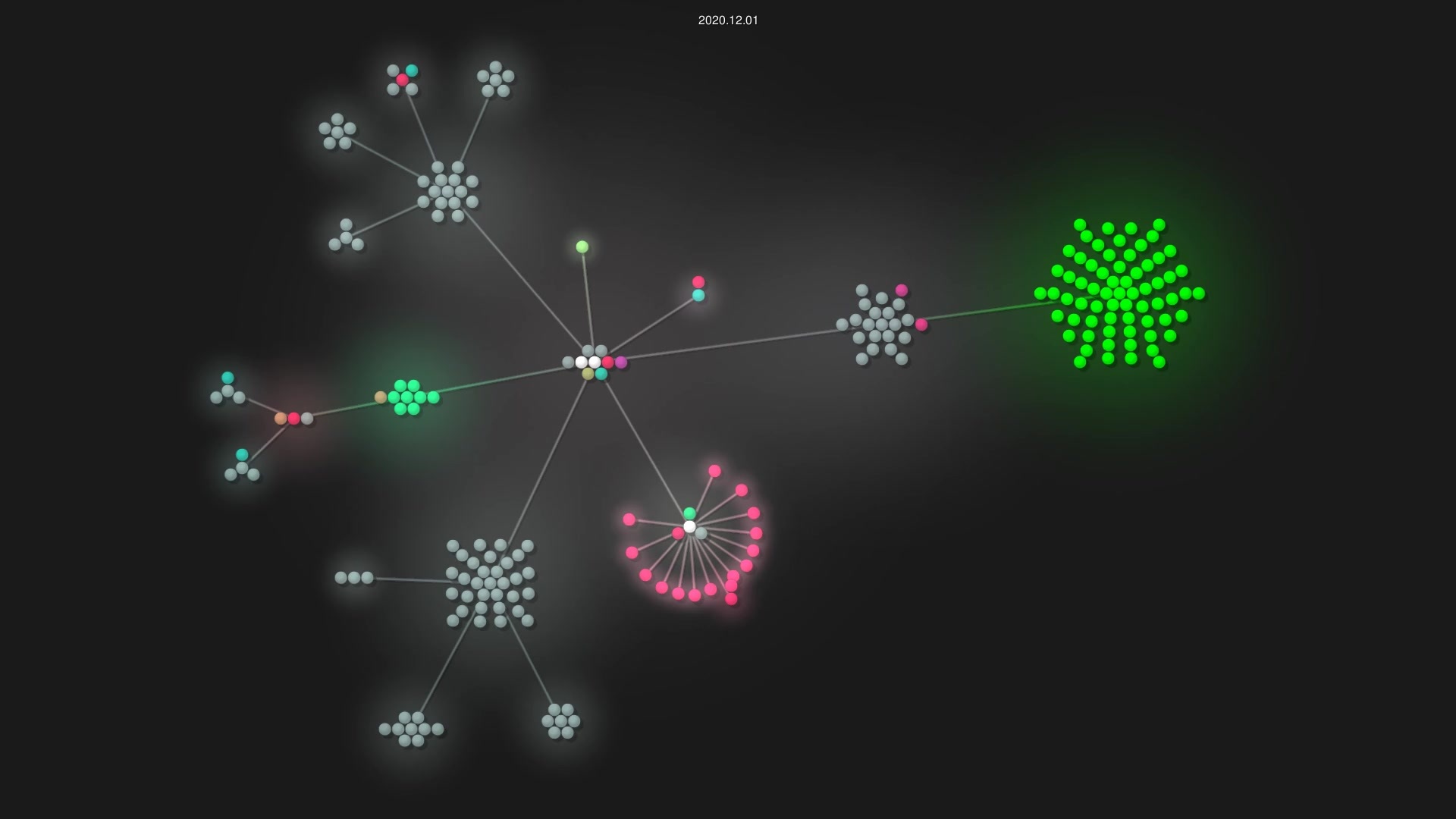 BurnySc2/python-sc2 source code visualization