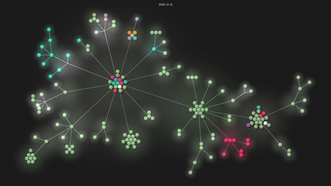 laravel/laravel source code visualization