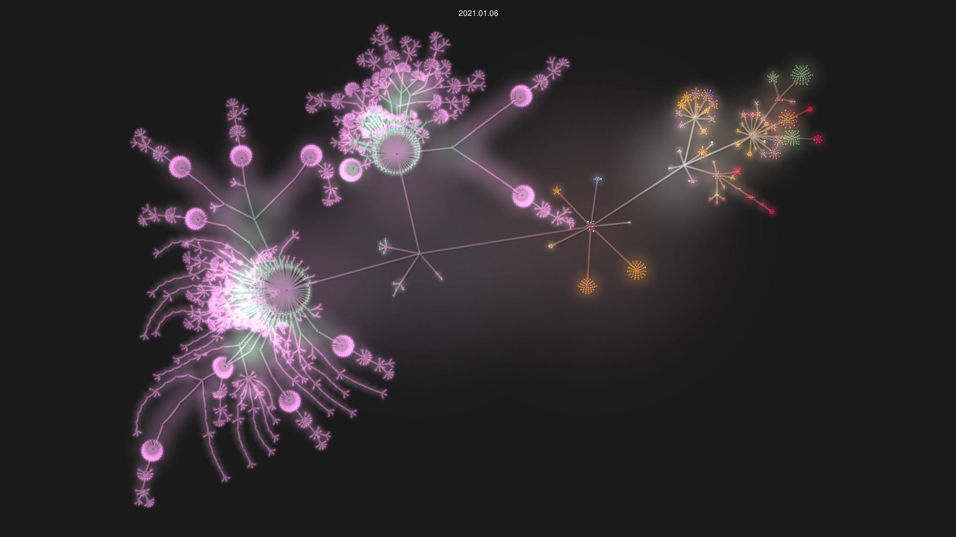 owlbarn/owl source code visualization