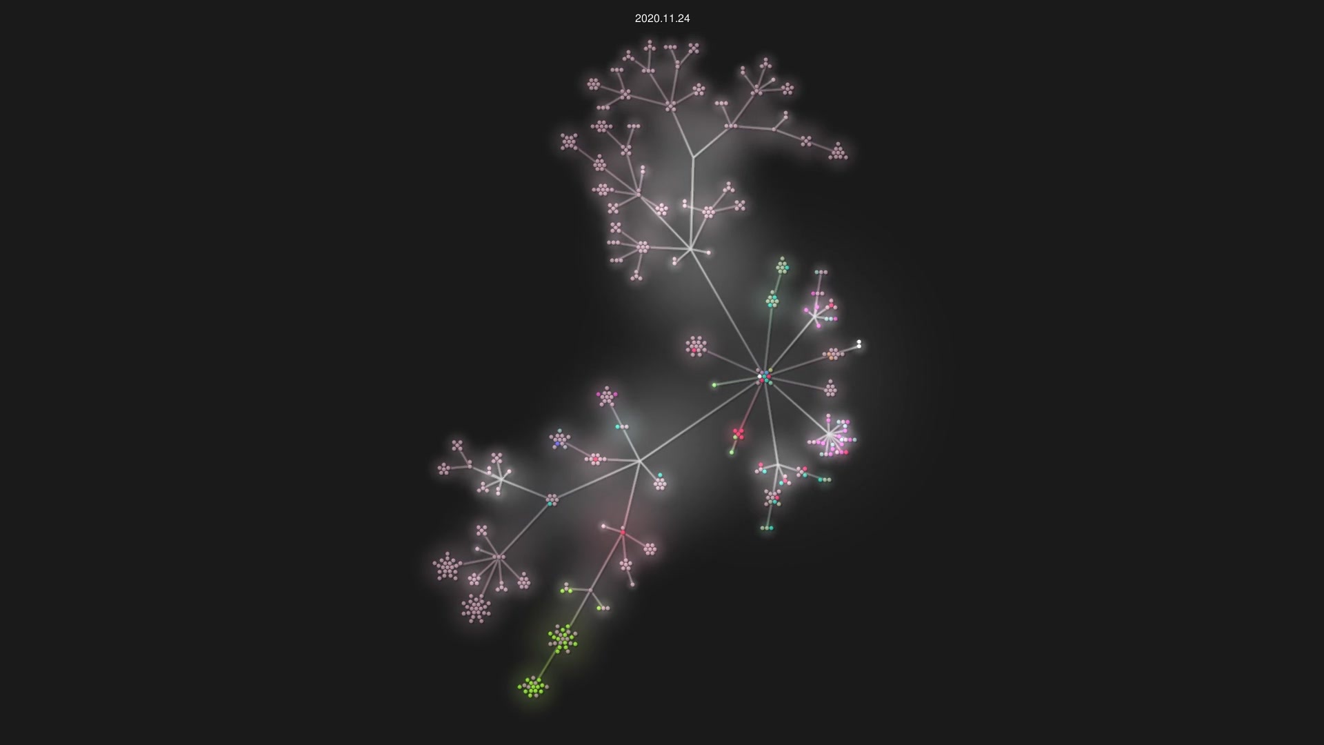 vuejs/vue source code visualization