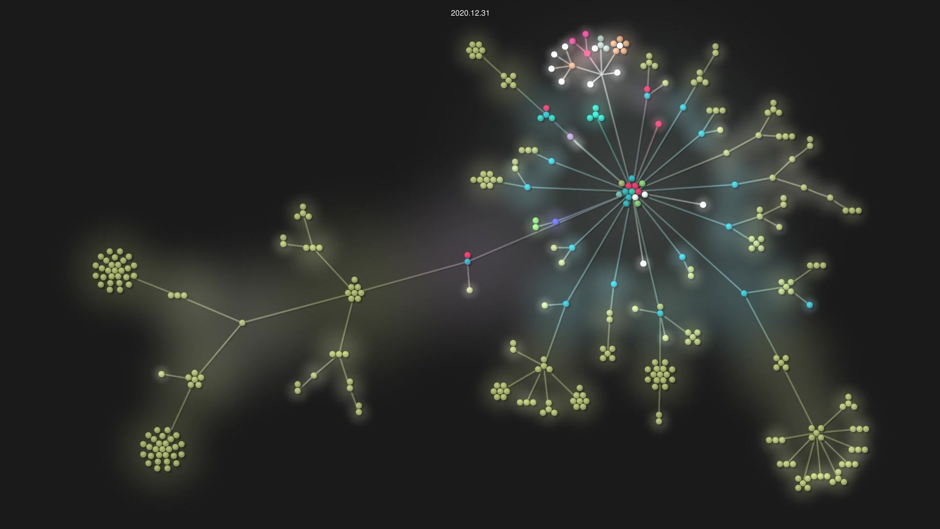 witnet/witnet-rust source code visualization