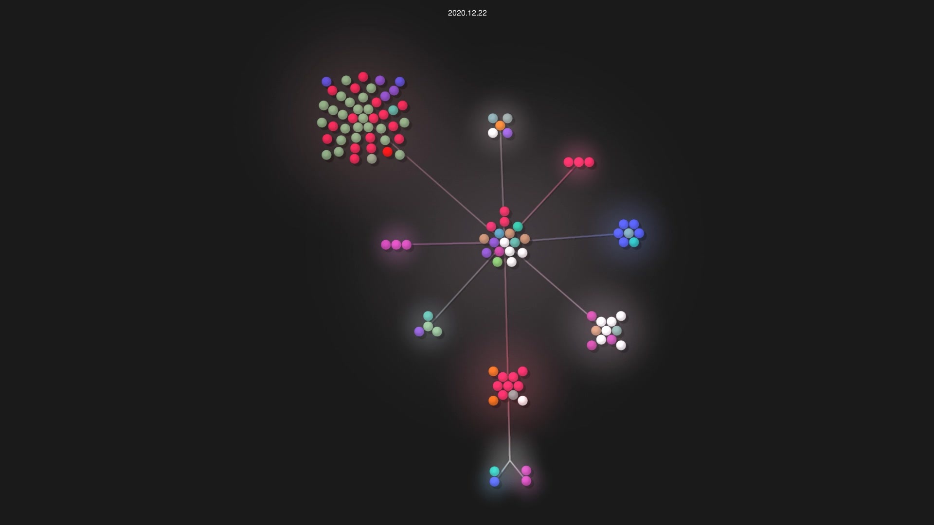 esnet/iperf source code visualization