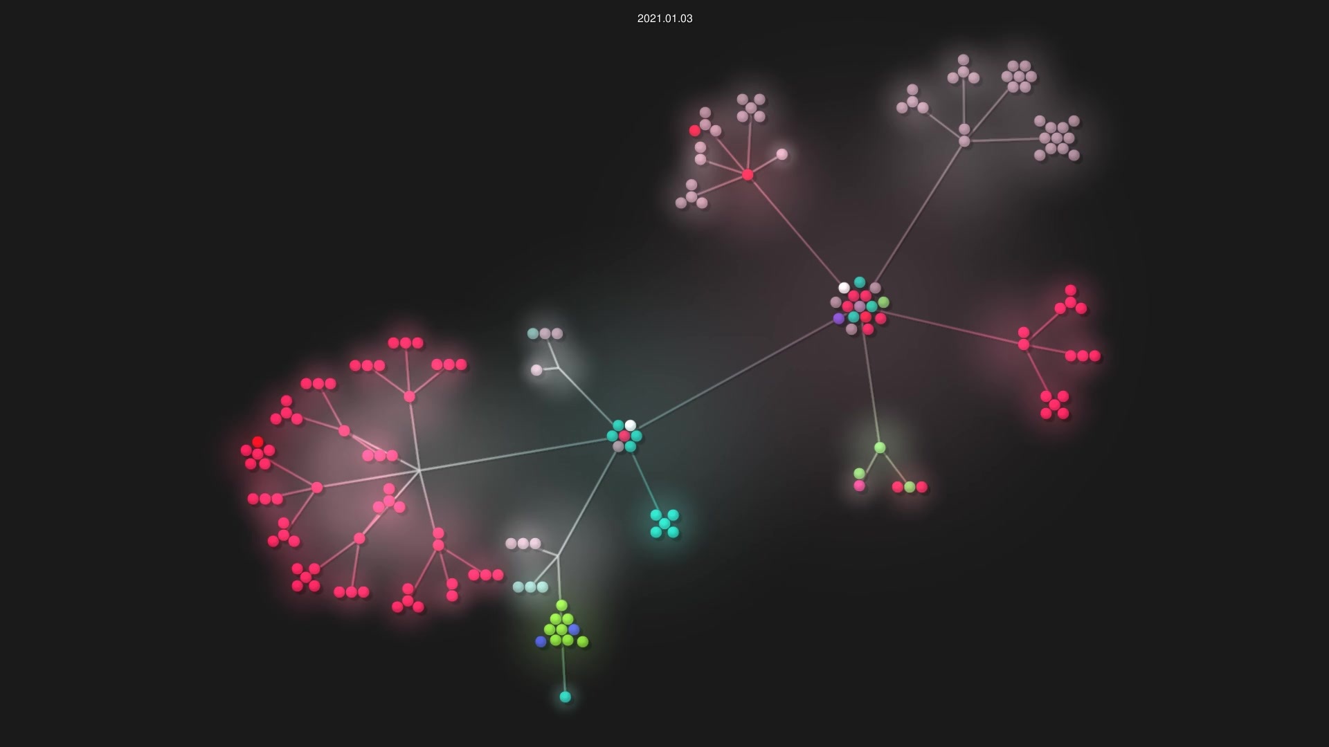 reduxjs/react-redux source code visualization