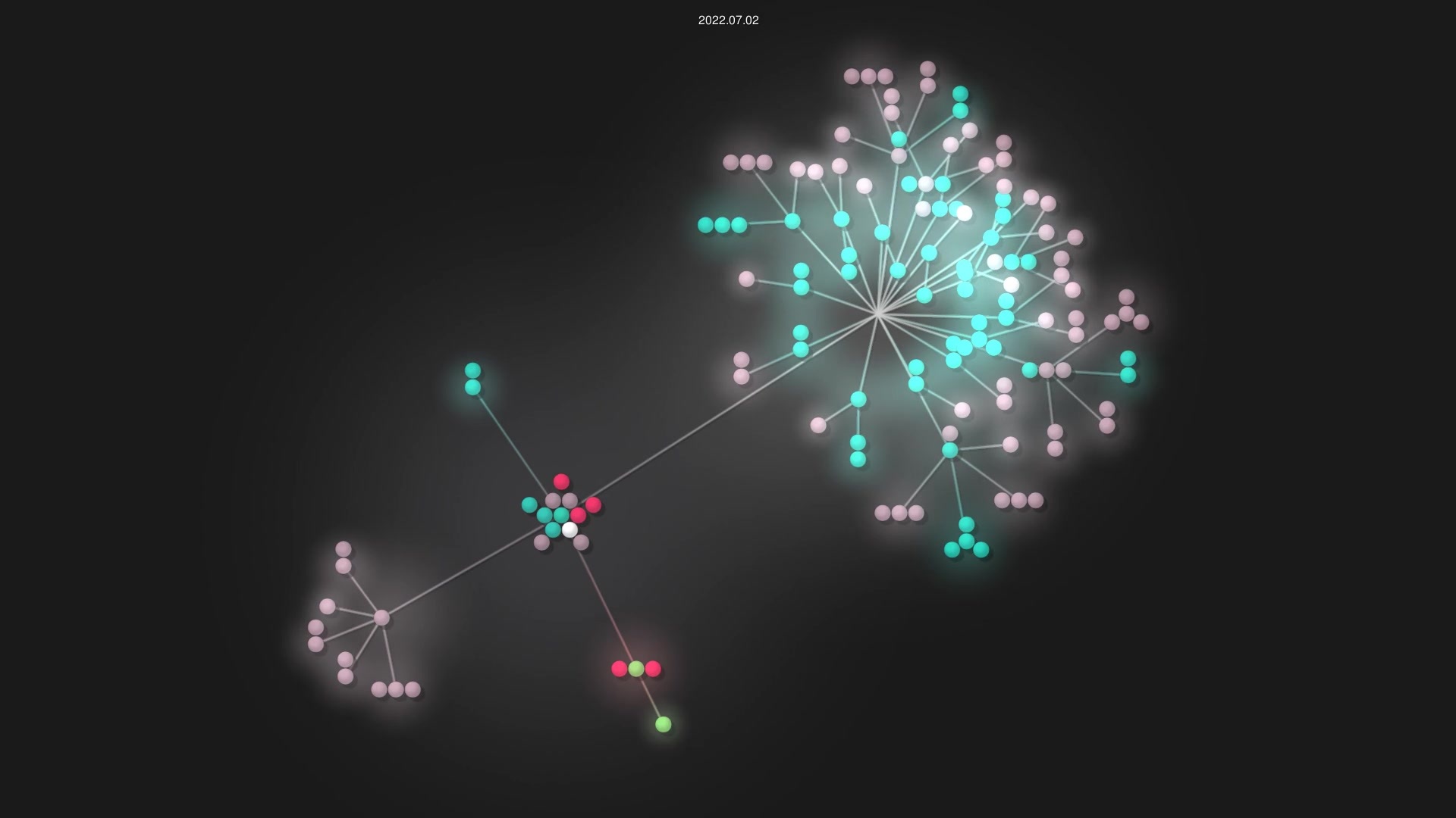 SCNetwork/CustomDCBot source code visualization
