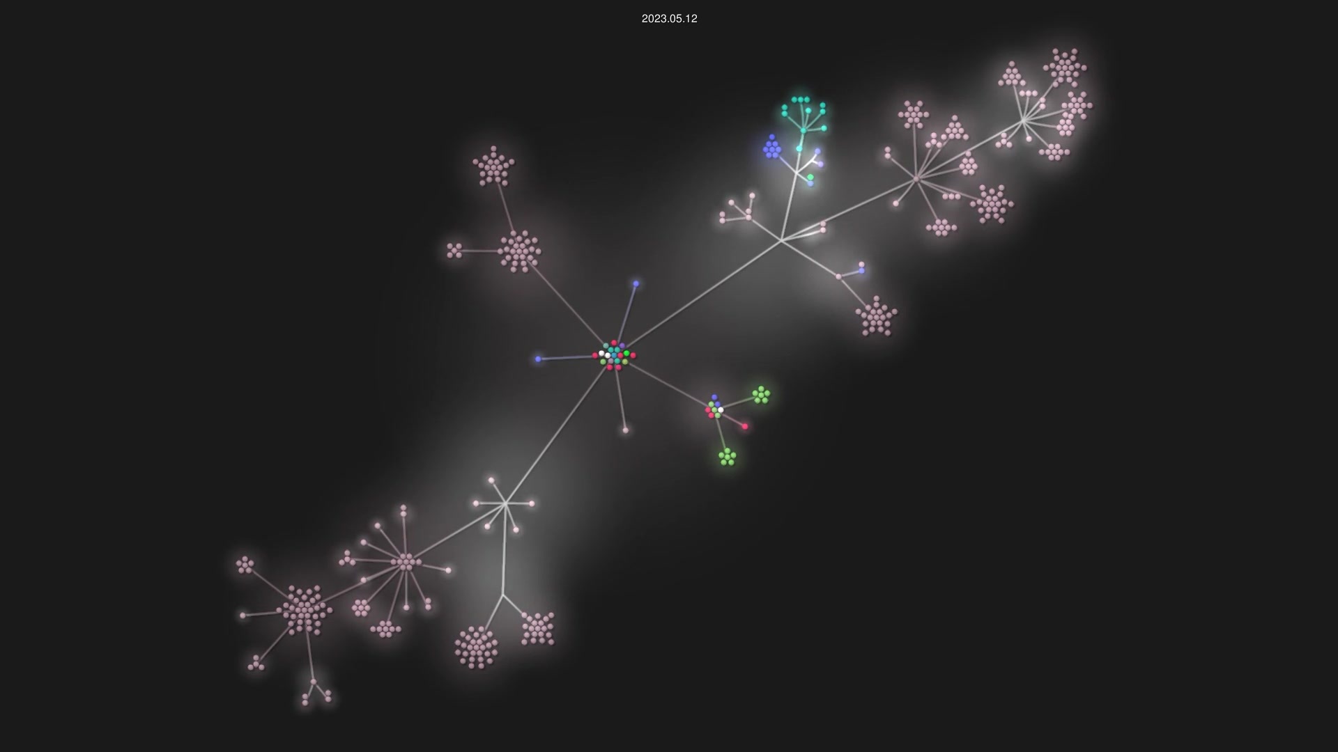 Mittelbots/Mittelbot source code visualization