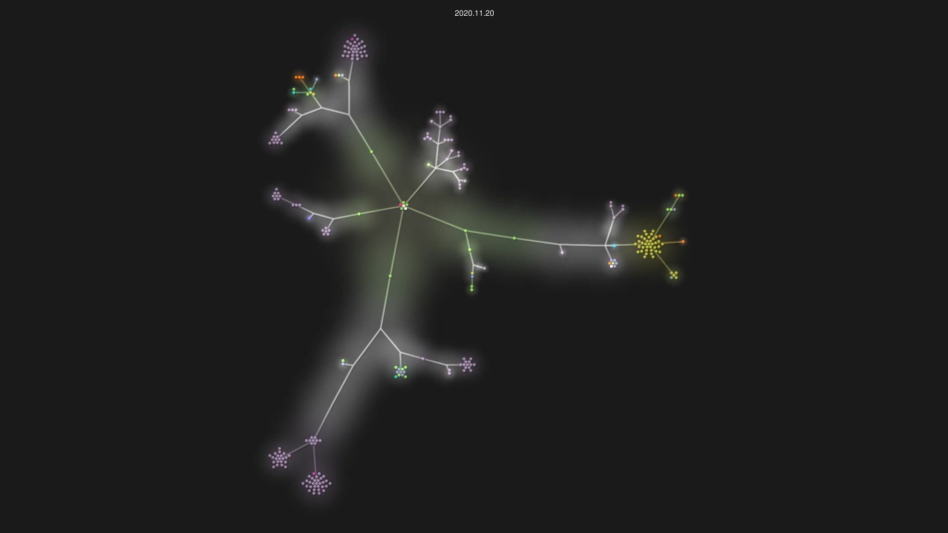 apache/velocity-tools source code visualization