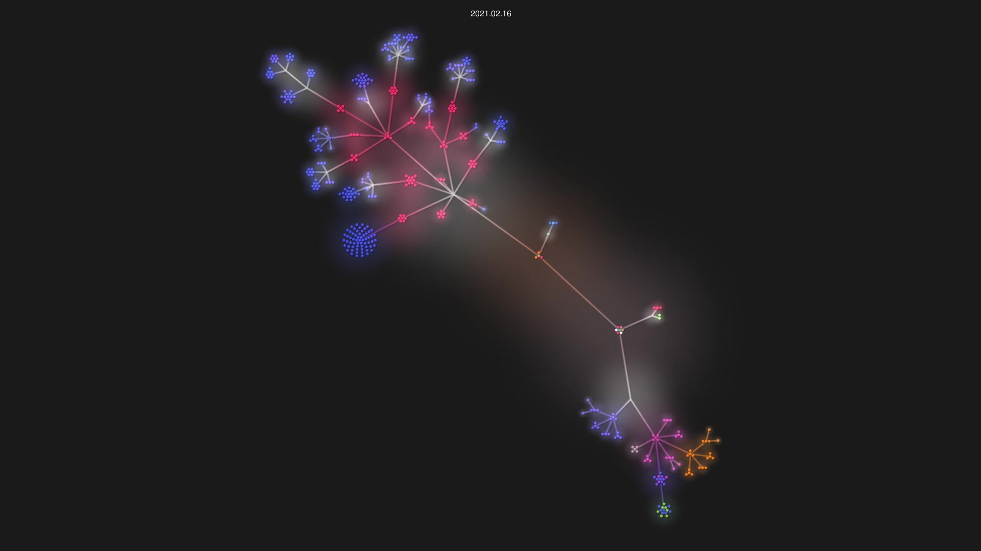 Coppersource/gm0 source code visualization