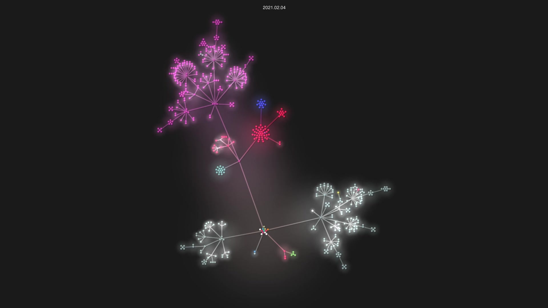 threefoldtech/js-ng source code visualization