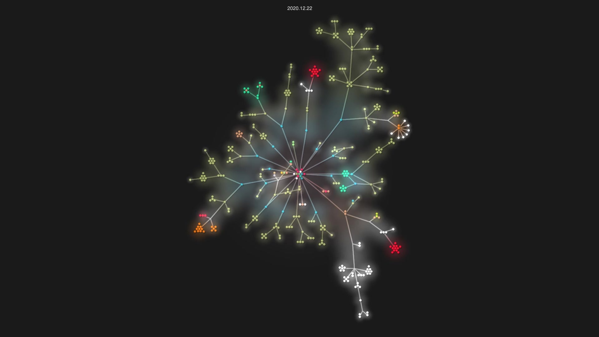 byron/gitoxide source code visualization