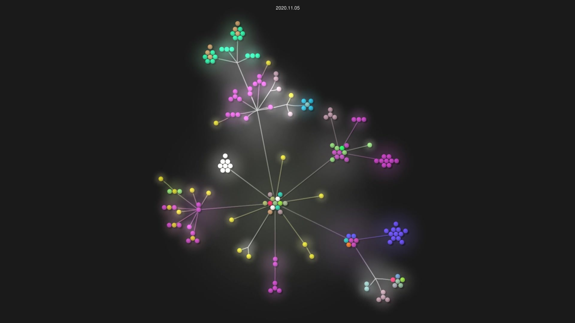 ThiagoMalaquias/alunos-comunidade source code visualization