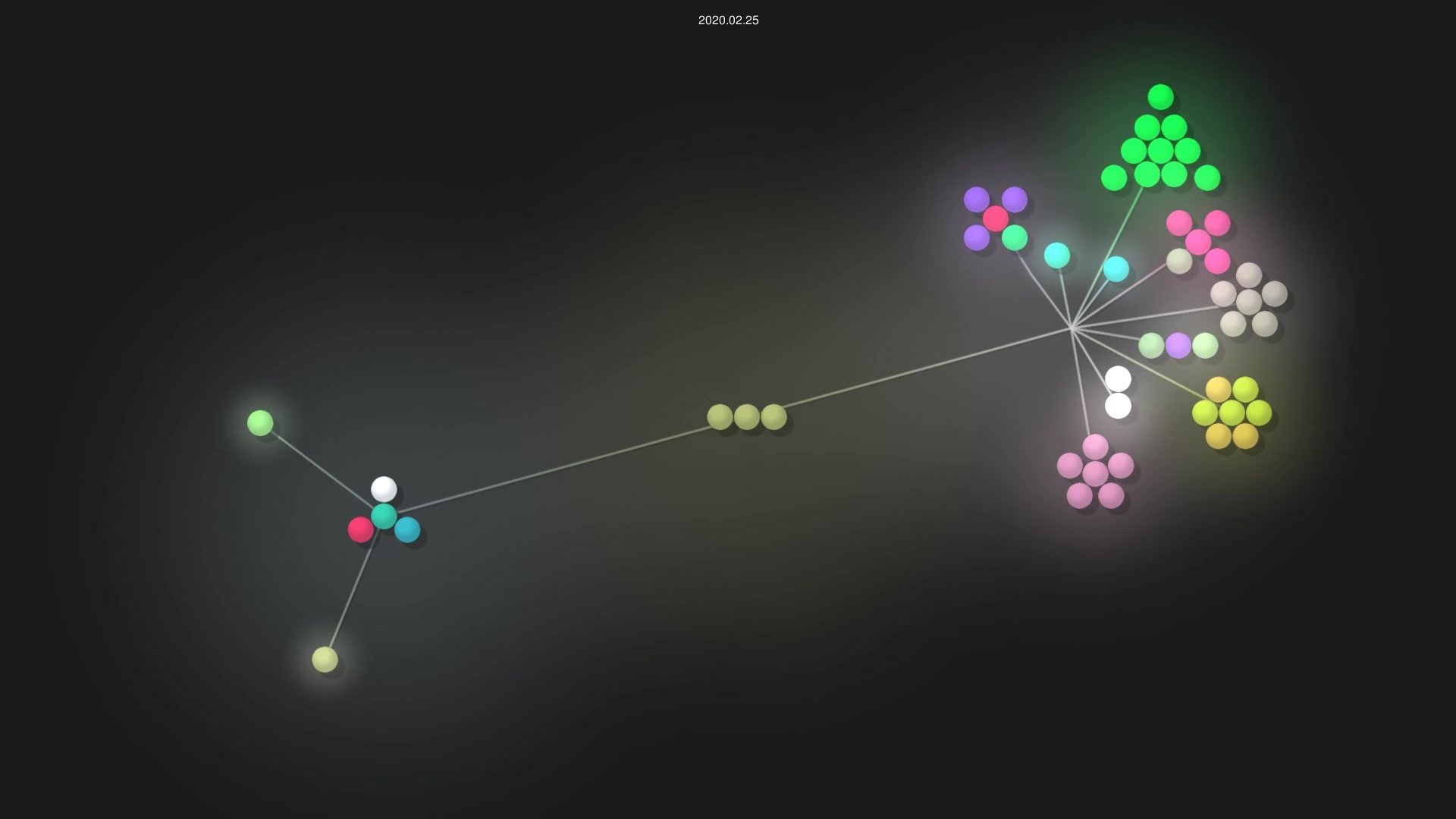 gchemol/gchemol source code visualization