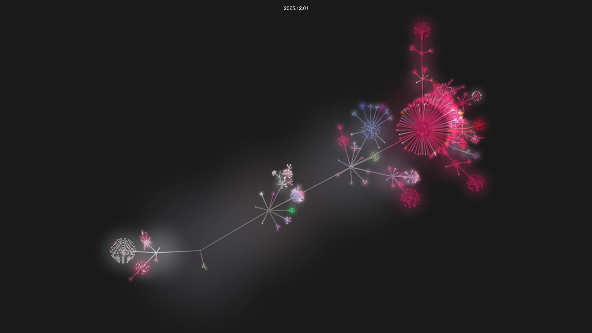 YueRen/M2 source code visualization