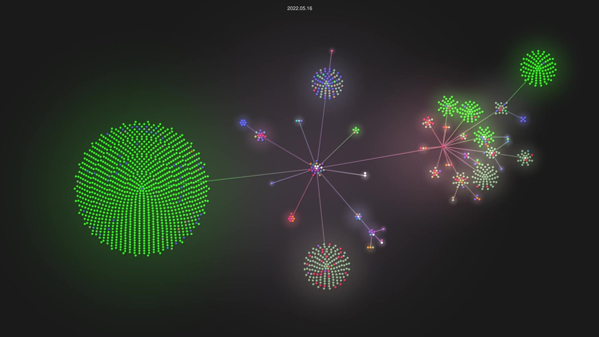 sqlite/sqlite source code visualization