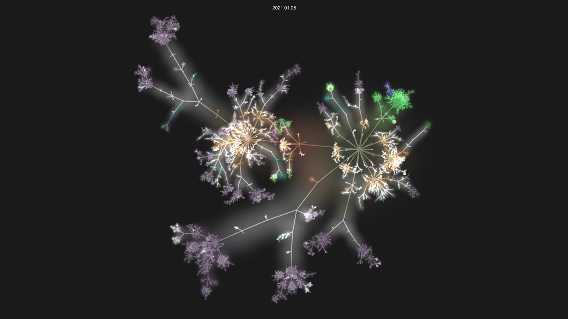 elastic/elasticsearch source code visualization