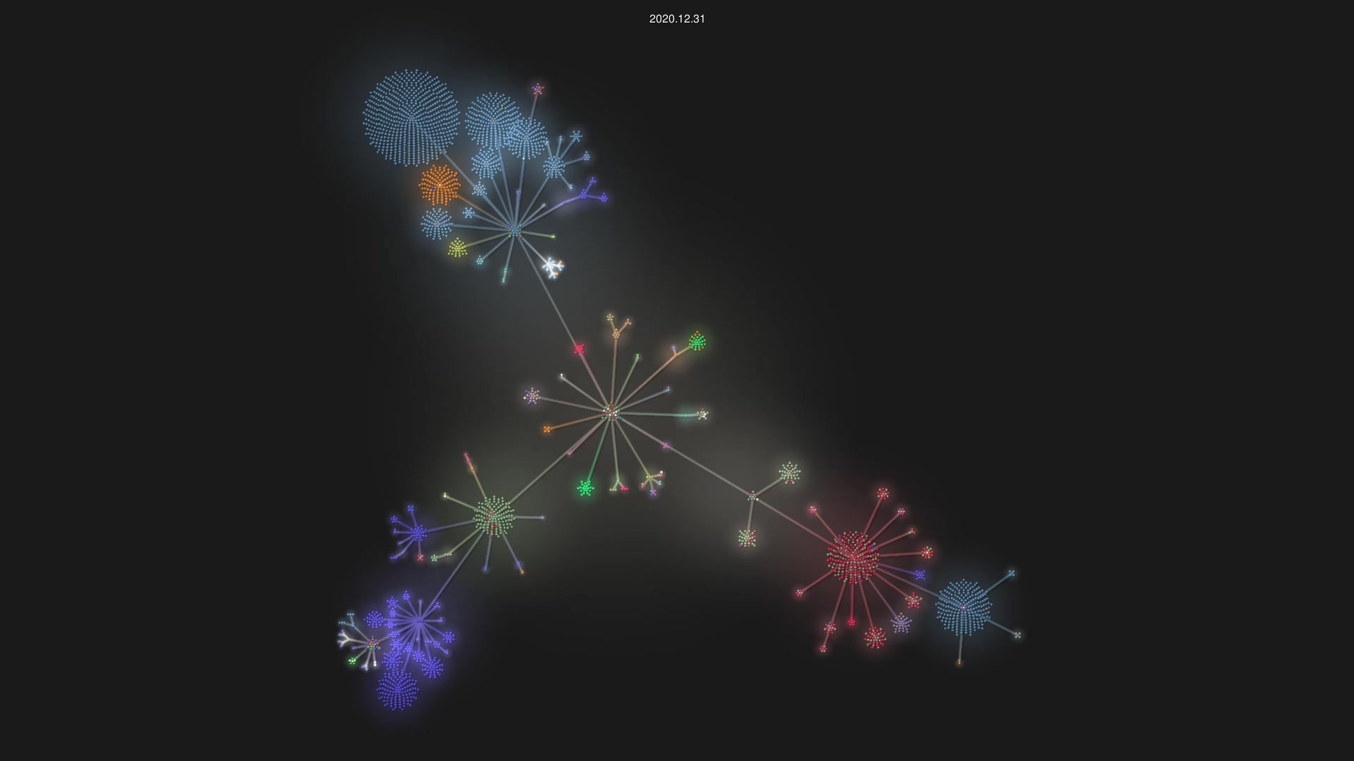 neovim/neovim source code visualization